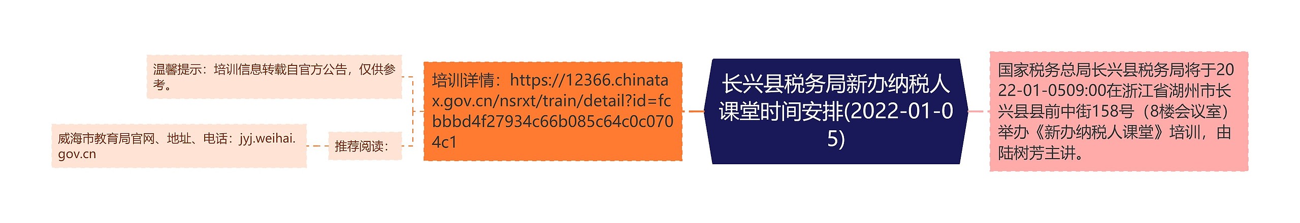 长兴县税务局新办纳税人课堂时间安排(2022-01-05)