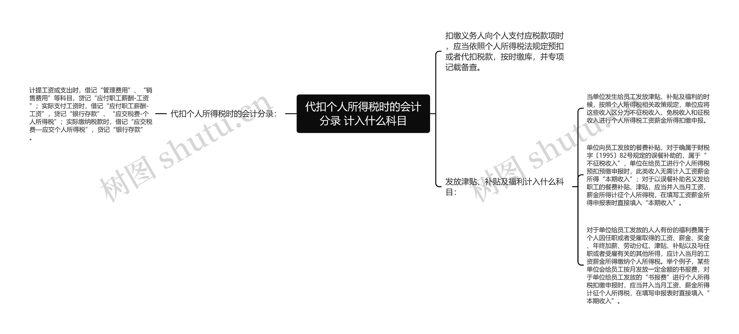 代扣个人所得税时的会计分录 计入什么科目思维导图