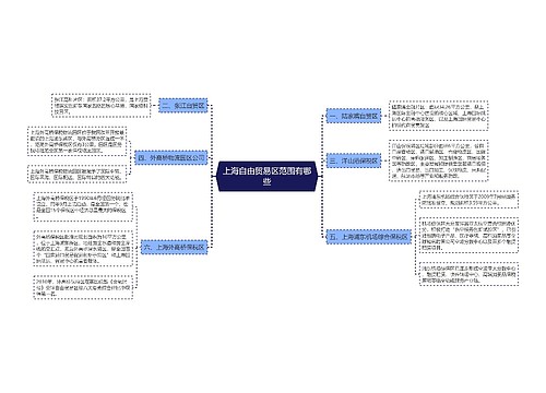 上海自由贸易区范围有哪些
