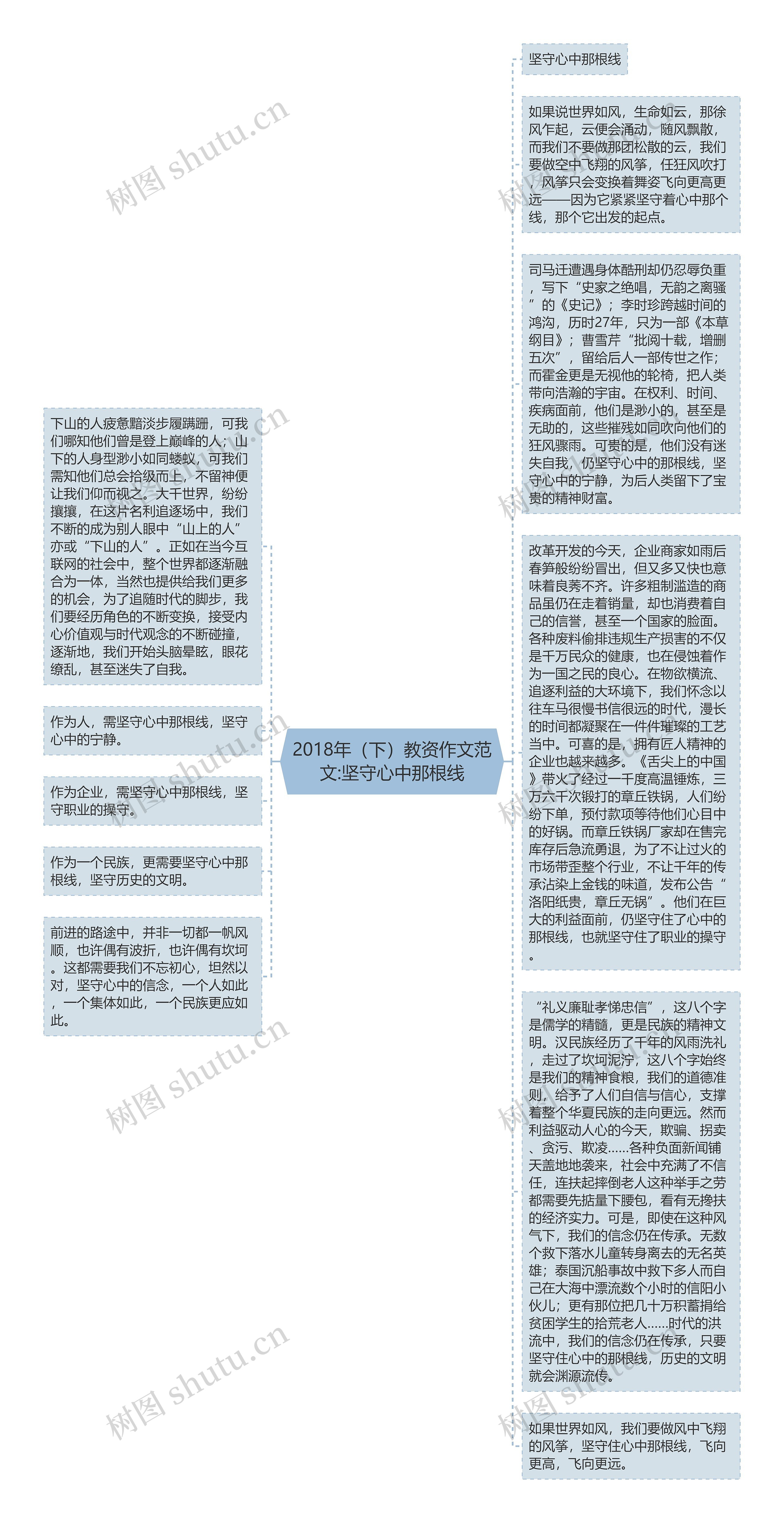 2018年（下）教资作文范文:坚守心中那根线