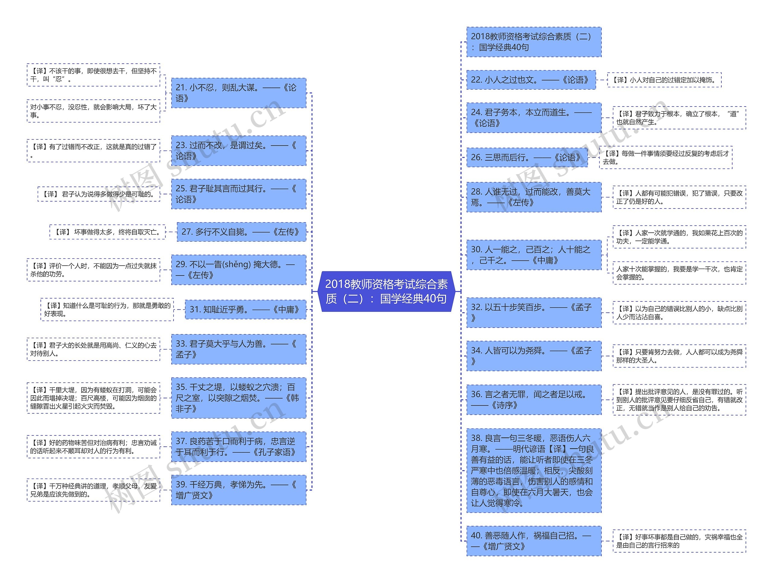 ​2018教师资格考试综合素质（二）：国学经典40句思维导图