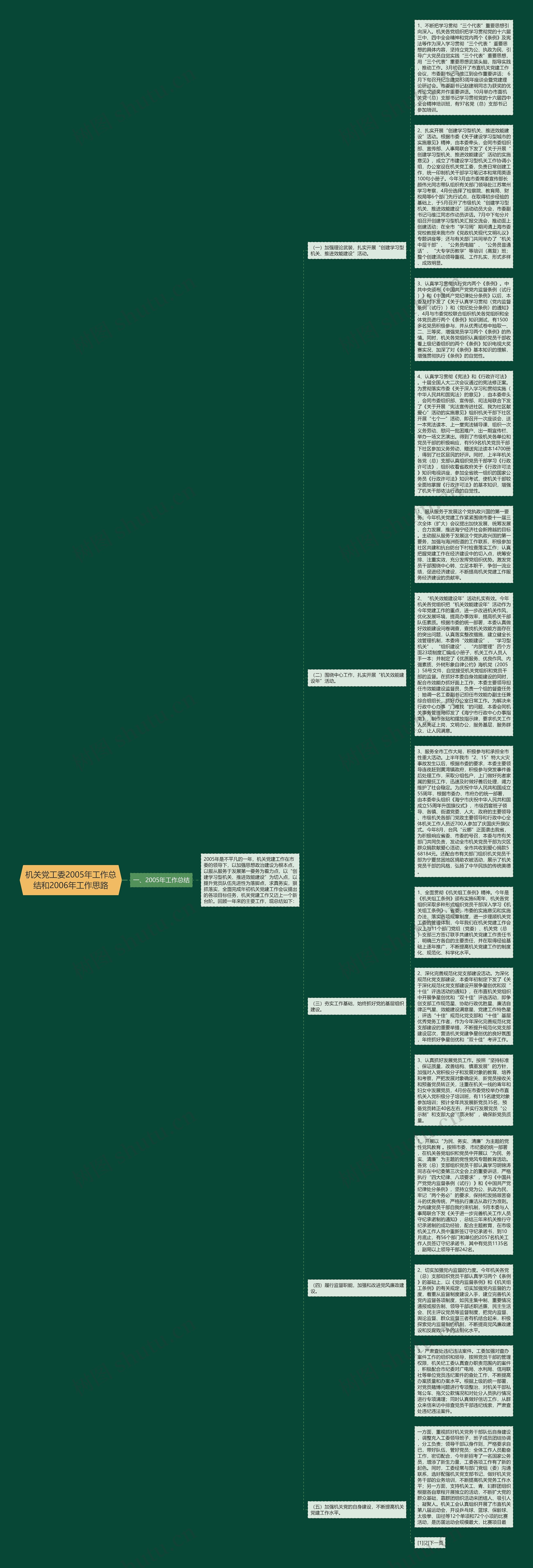 机关党工委2005年工作总结和2006年工作思路思维导图