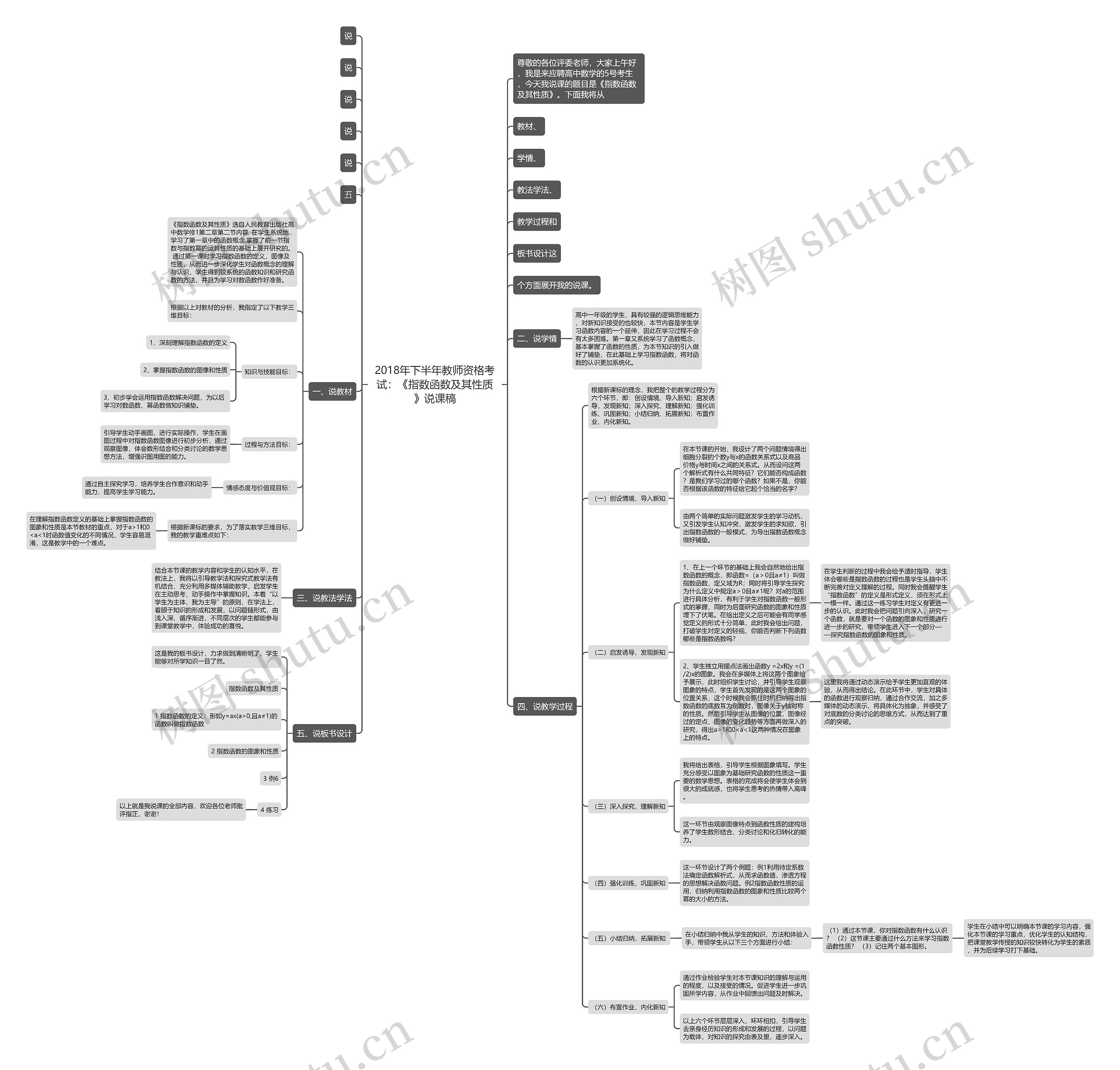 2018年下半年教师资格考试：《指数函数及其性质》说课稿思维导图