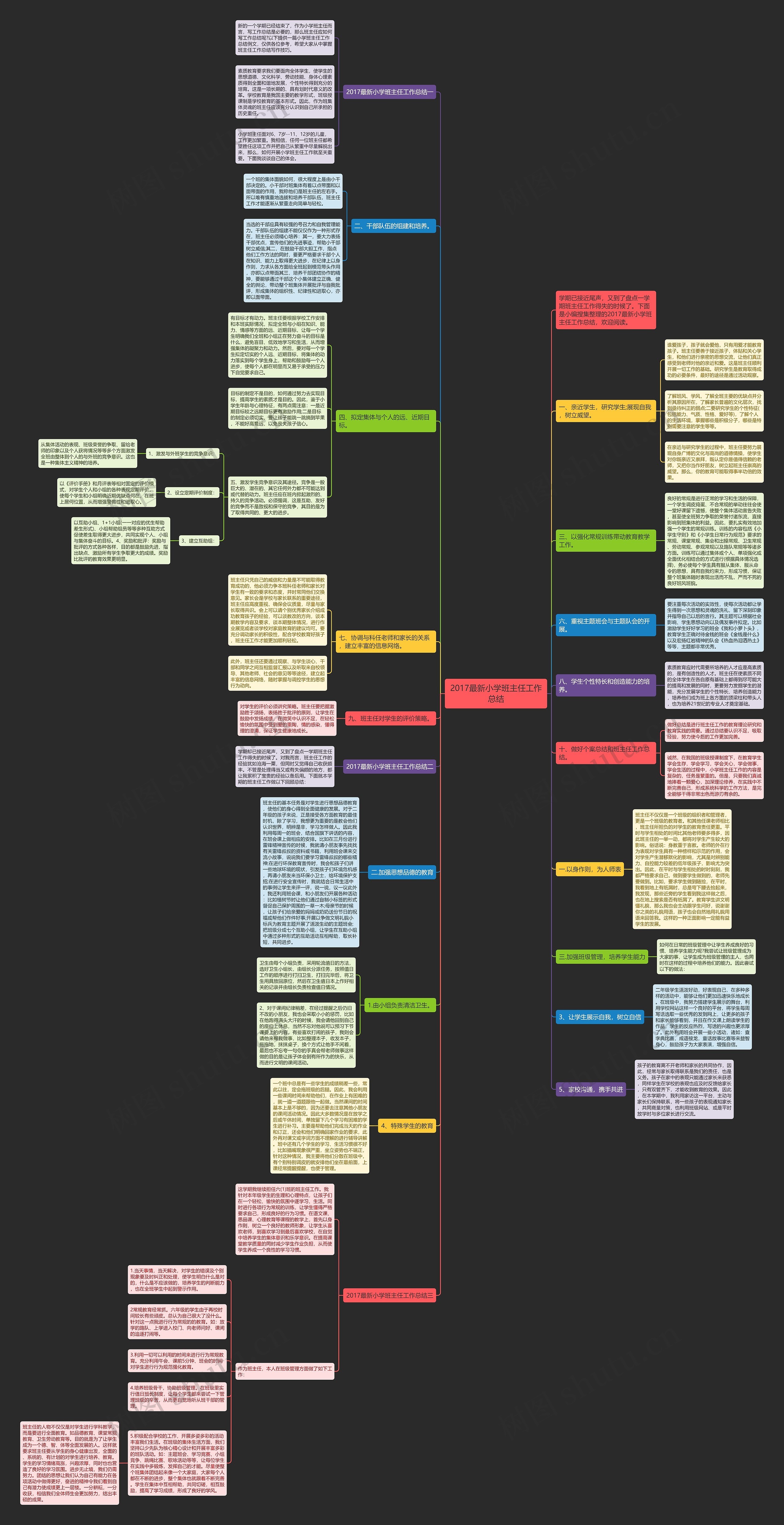 2017最新小学班主任工作总结思维导图