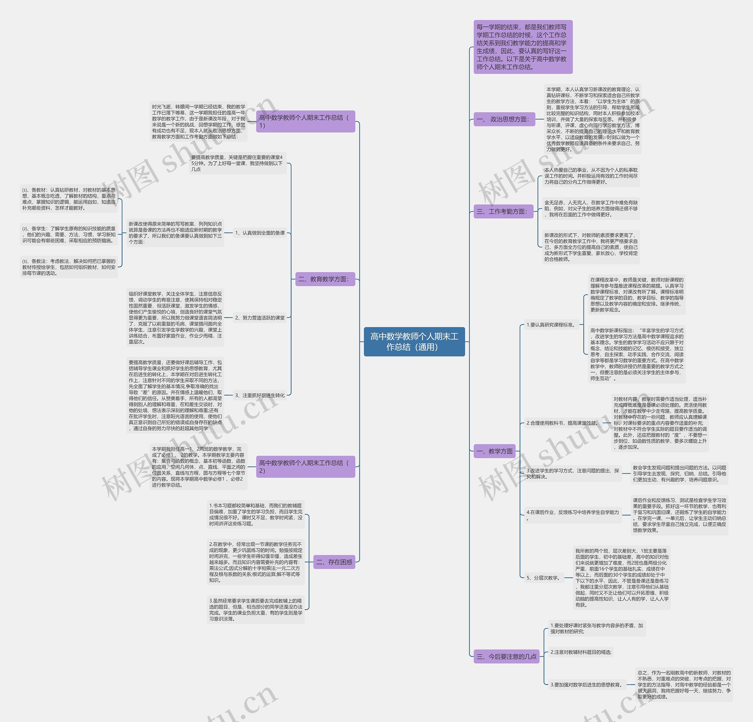 高中数学教师个人期末工作总结（通用）思维导图