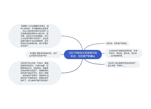 2021中级会计实务预习知识点：无形资产的确认