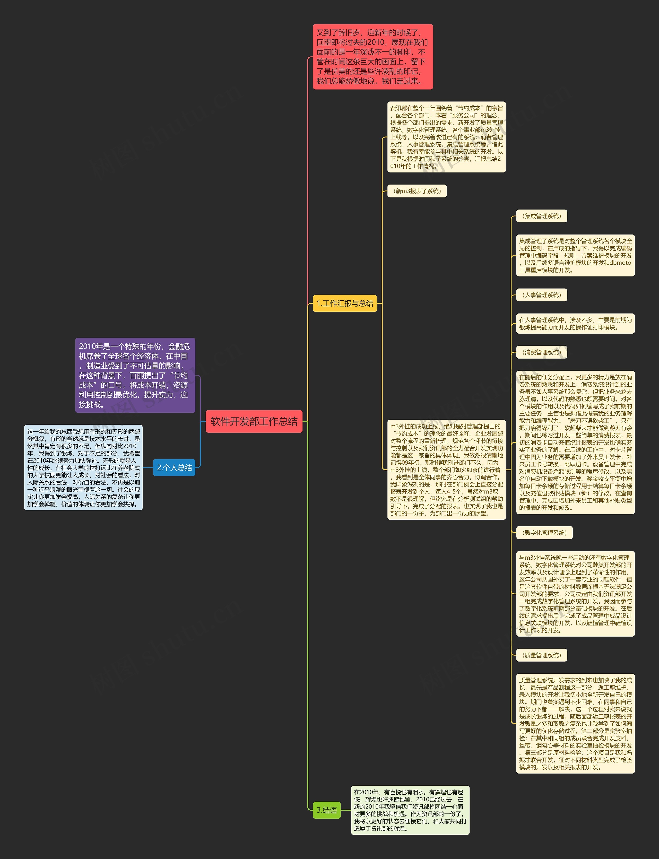 软件开发部工作总结思维导图
