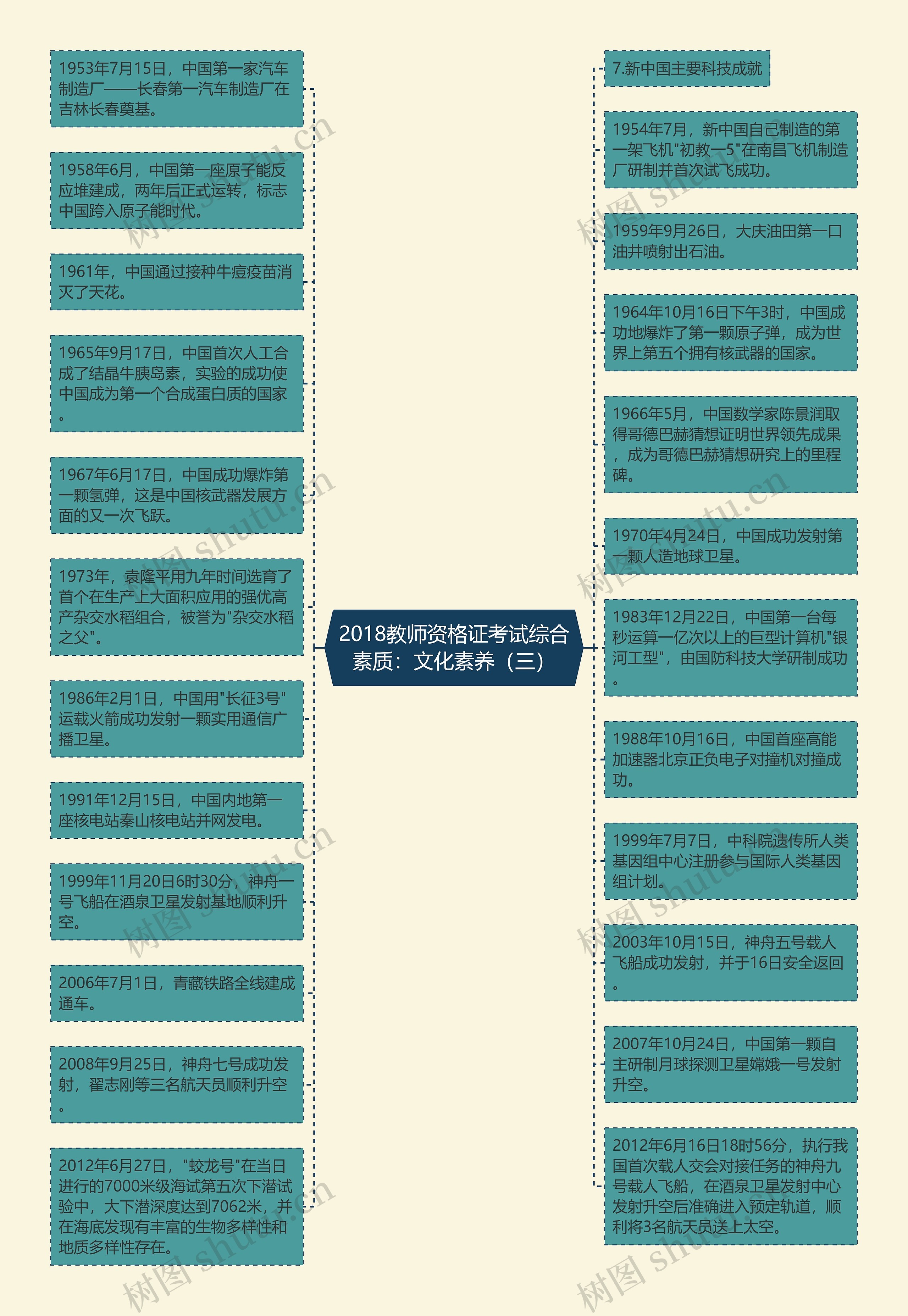 2018教师资格证考试综合素质：文化素养（三）