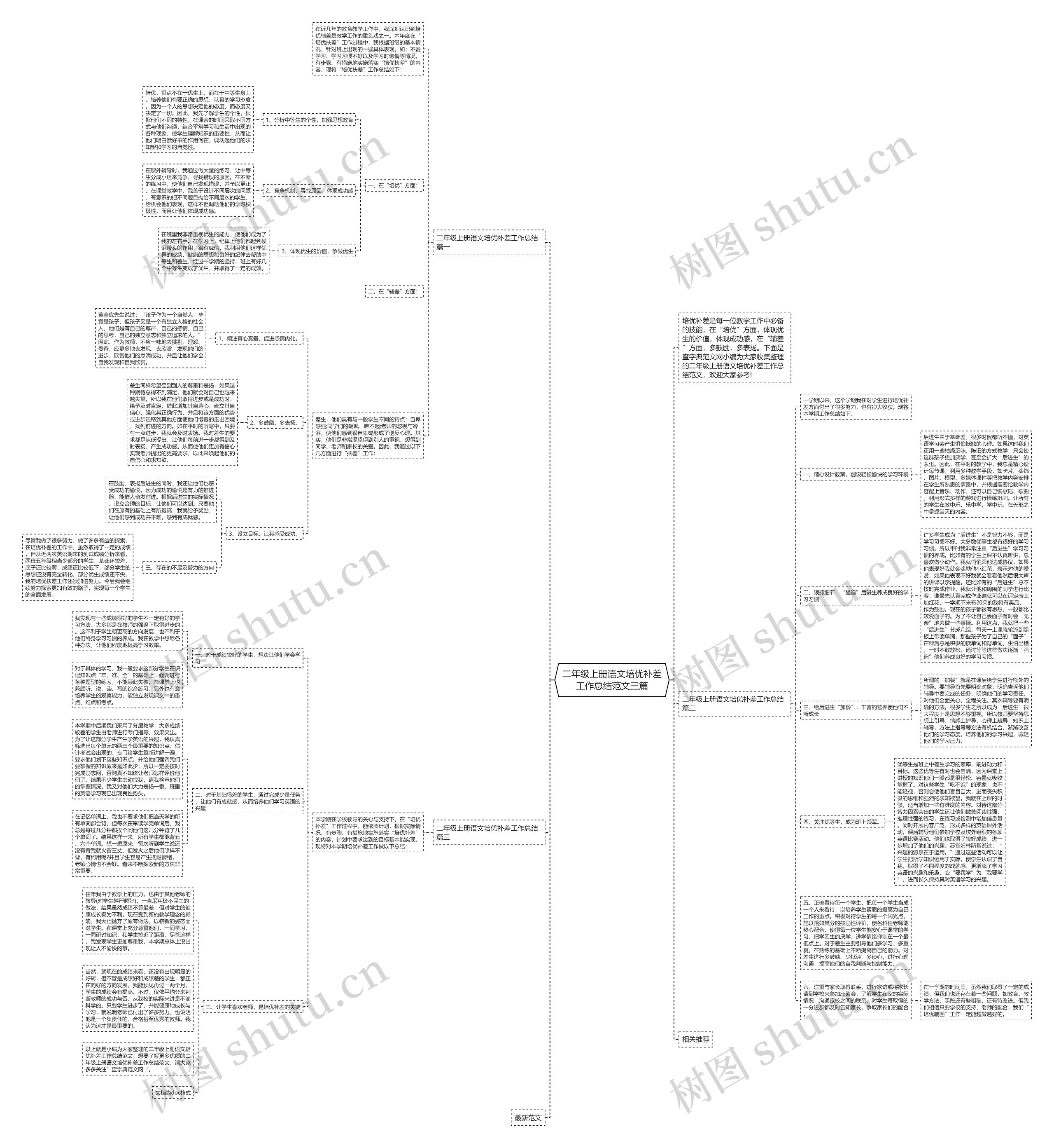 二年级上册语文培优补差工作总结范文三篇