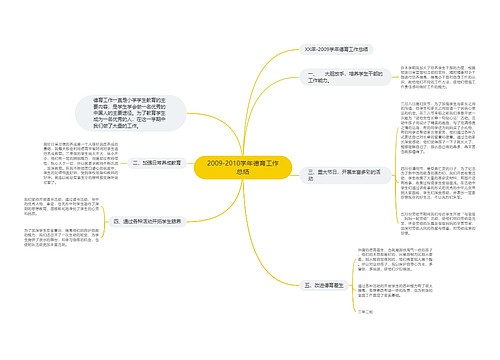 2009-2010学年德育工作总结