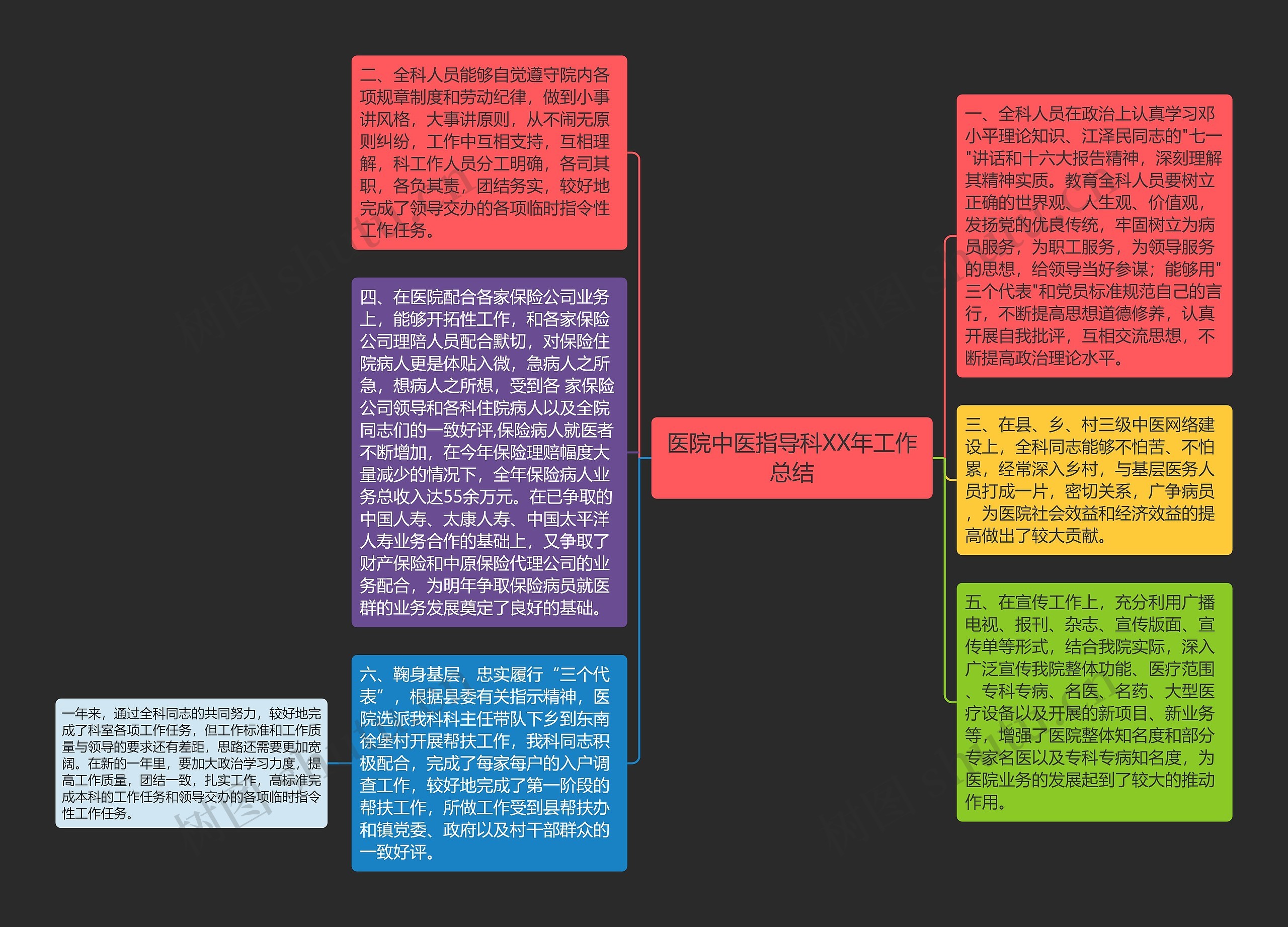 医院中医指导科XX年工作总结思维导图