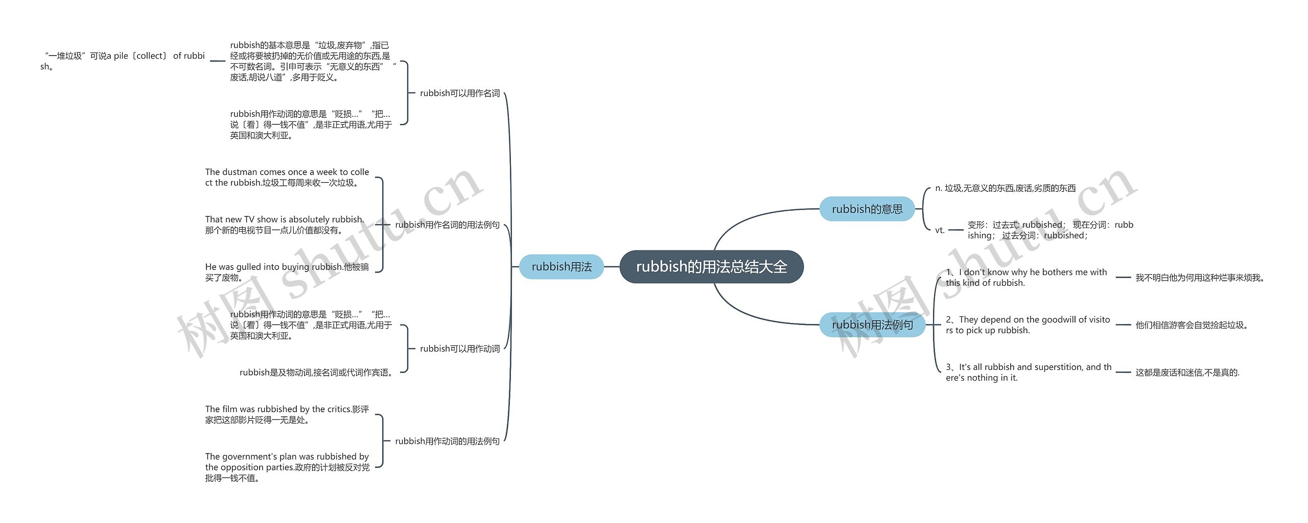 rubbish的用法总结大全思维导图