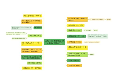 2018（下）教资笔试：综合素质之中国当代史