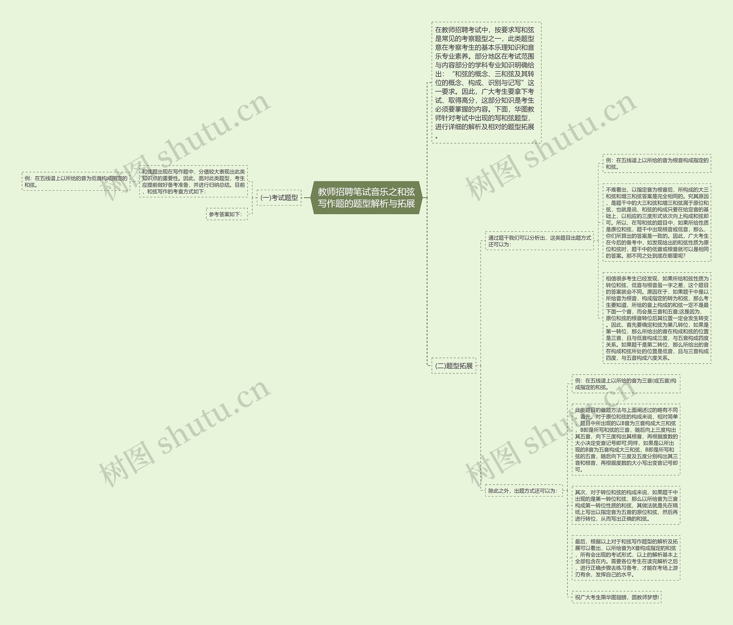 教师招聘笔试音乐之和弦写作题的题型解析与拓展思维导图