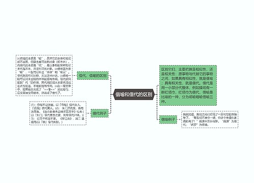 借喻和借代的区别