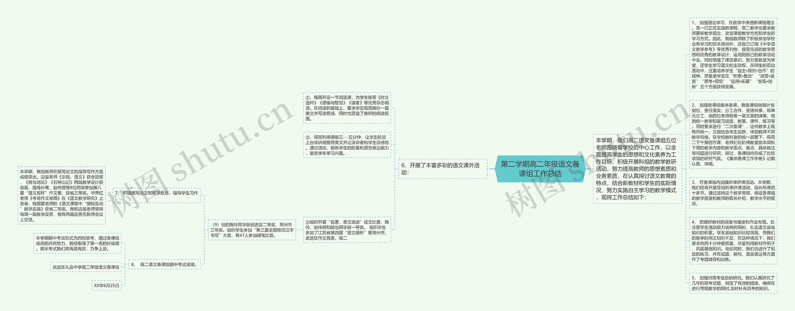 第二学期高二年级语文备课组工作总结思维导图