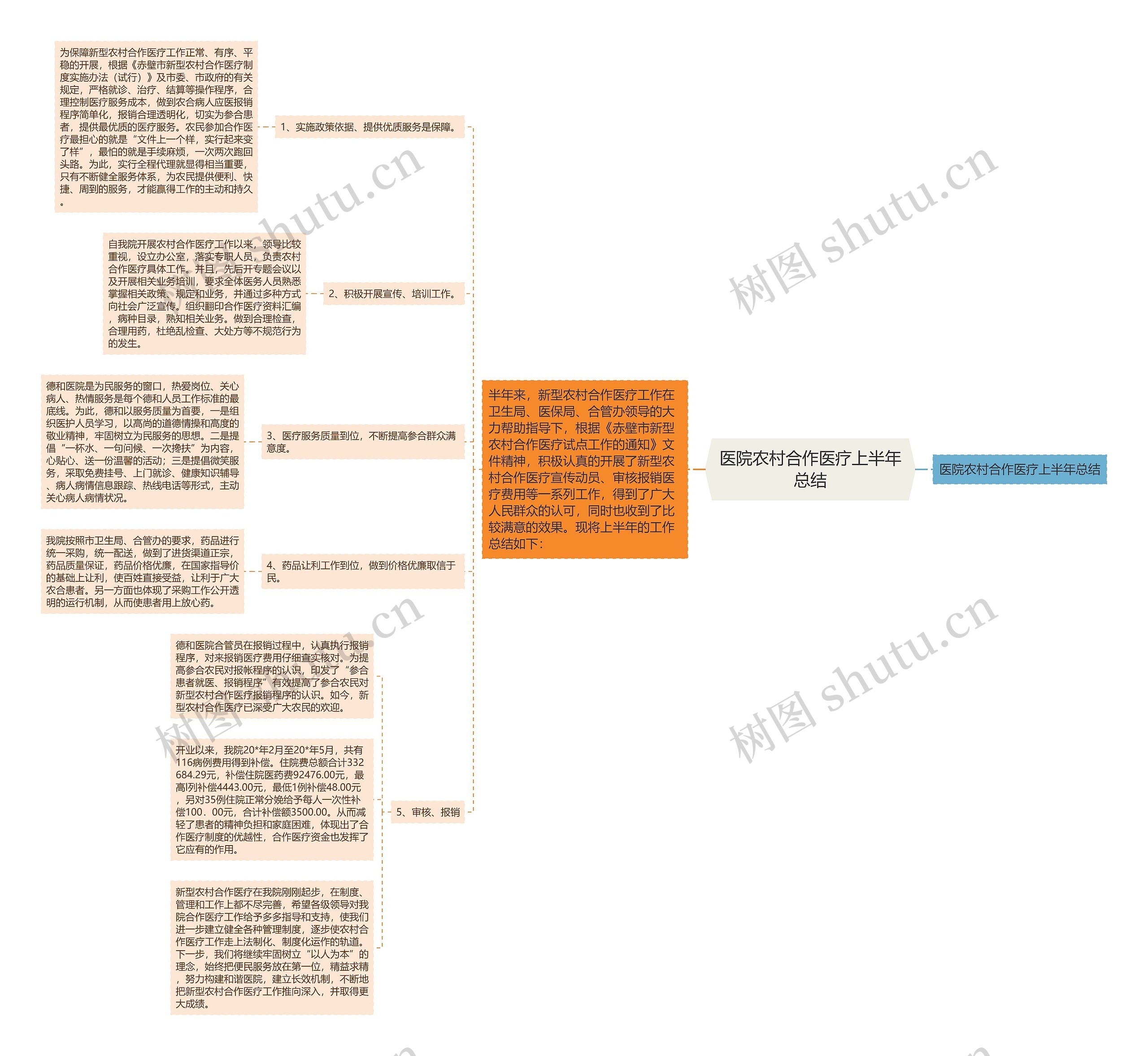 医院农村合作医疗上半年总结 医院农村合作医疗上半年总结