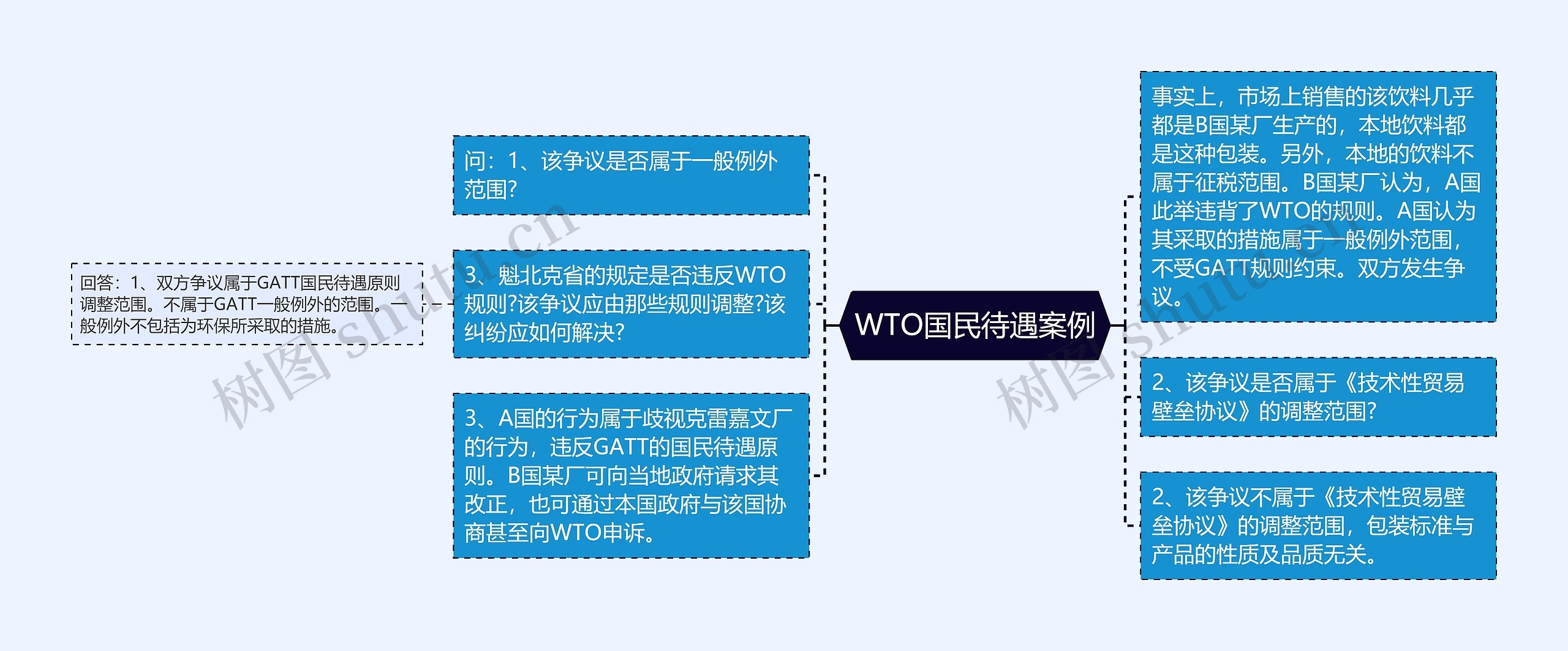 WTO国民待遇案例