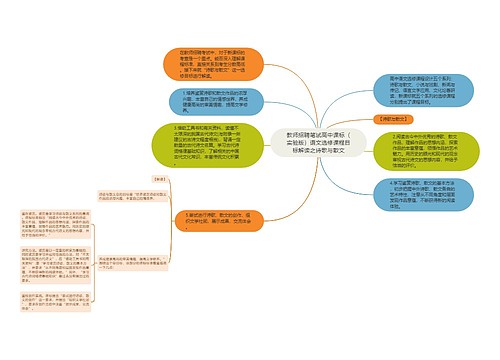 教师招聘笔试高中课标（实验版）语文选修课程目标解读之诗歌与散文