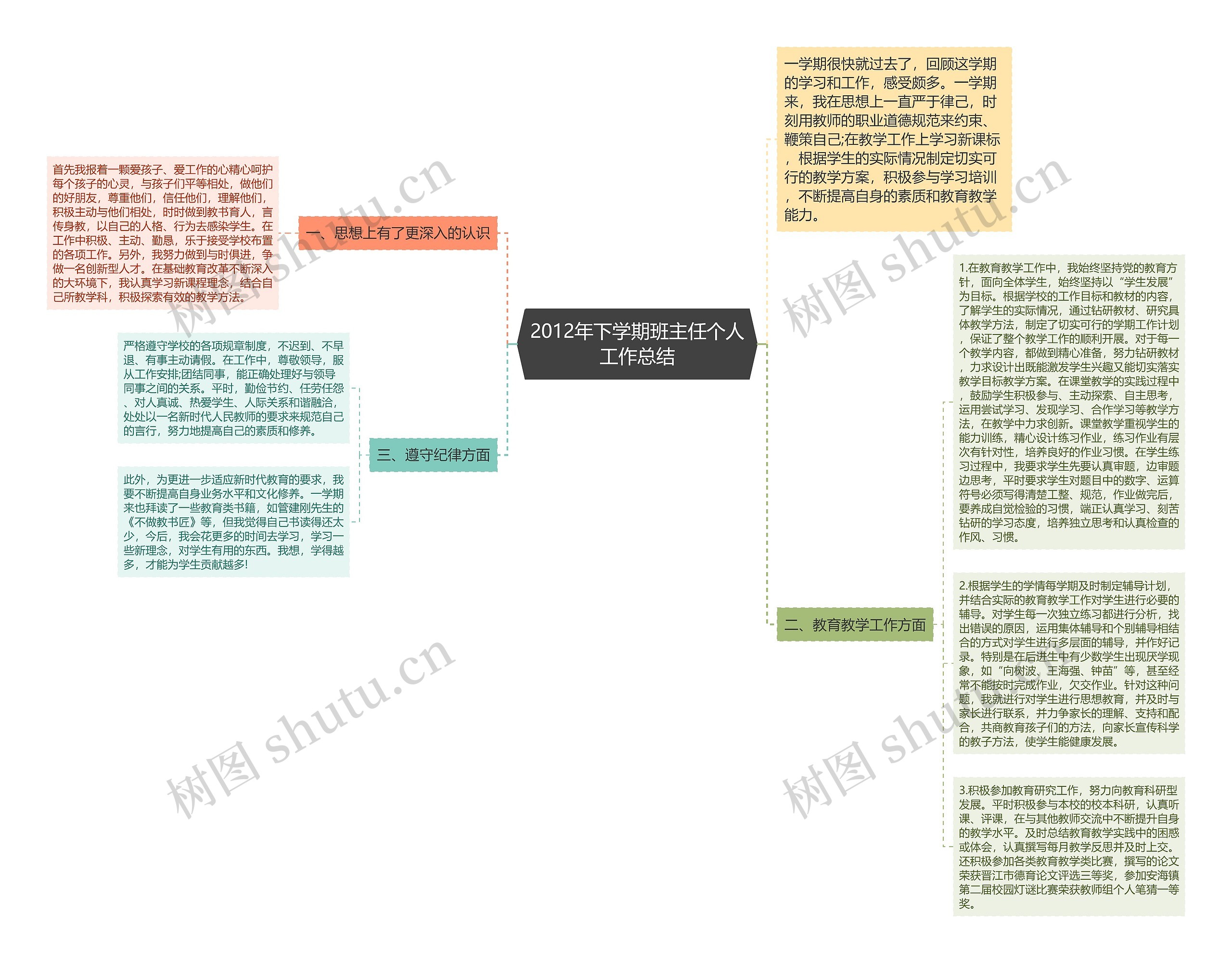 2012年下学期班主任个人工作总结思维导图