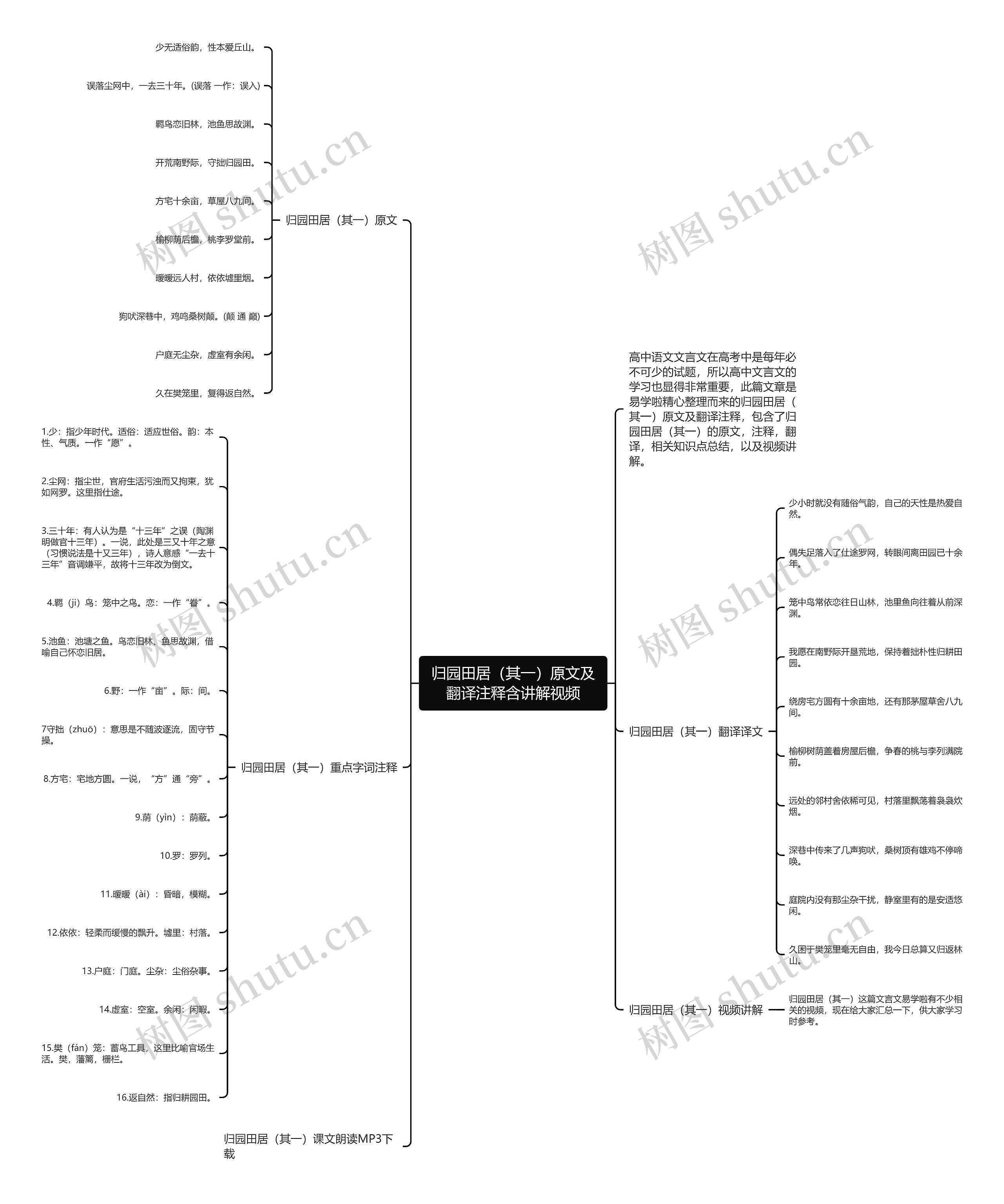 归园田居（其一）原文及翻译注释含讲解视频思维导图