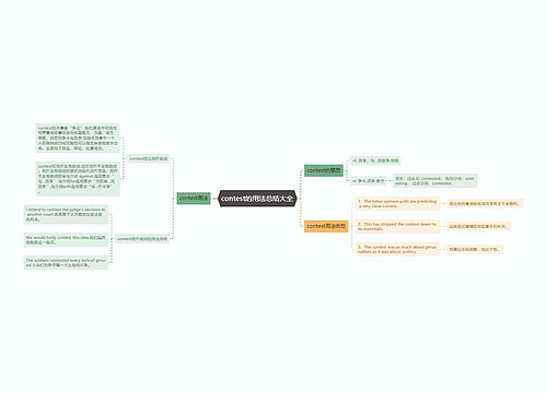contest的用法总结大全