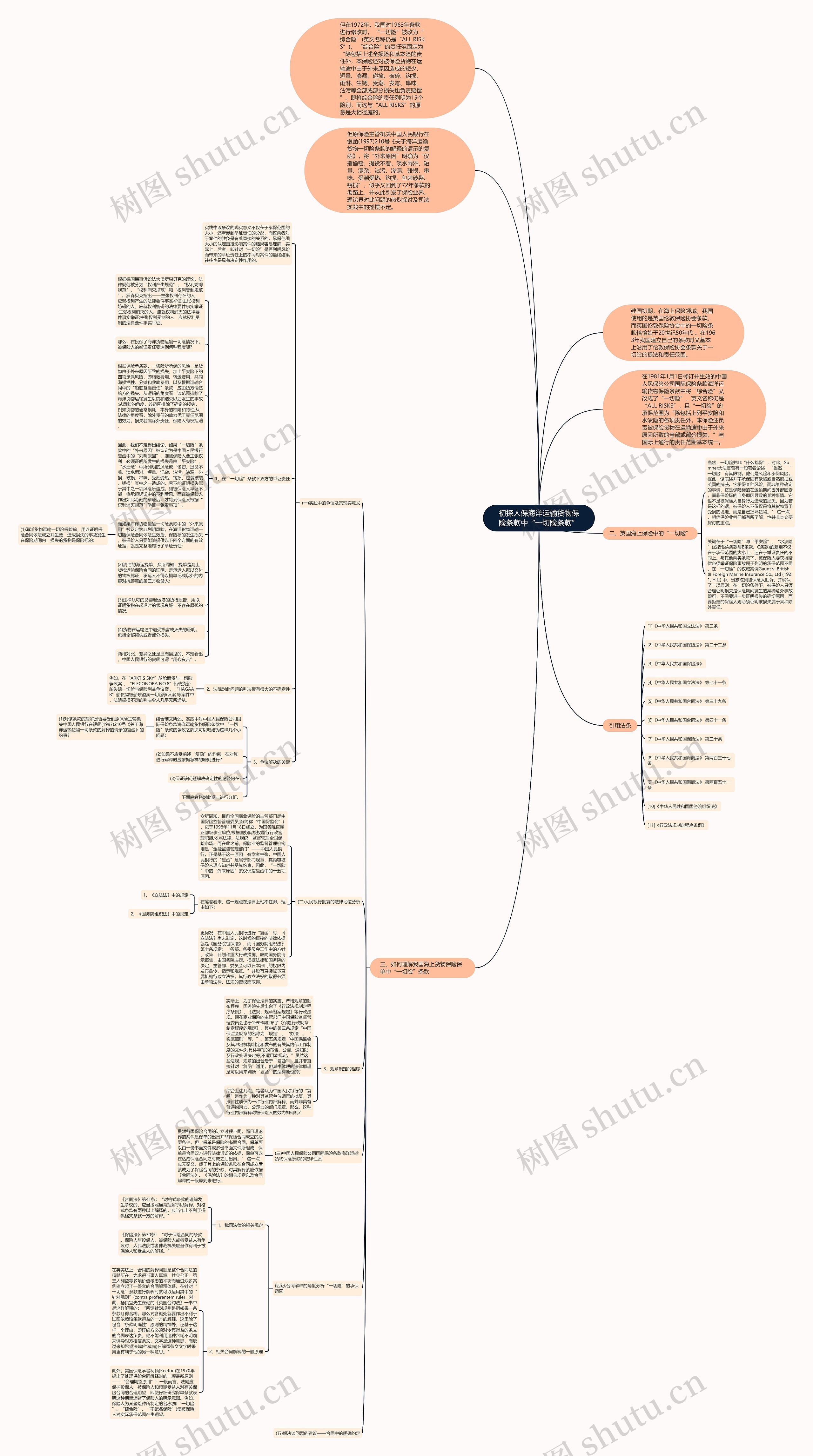 初探人保海洋运输货物保险条款中“一切险条款”思维导图