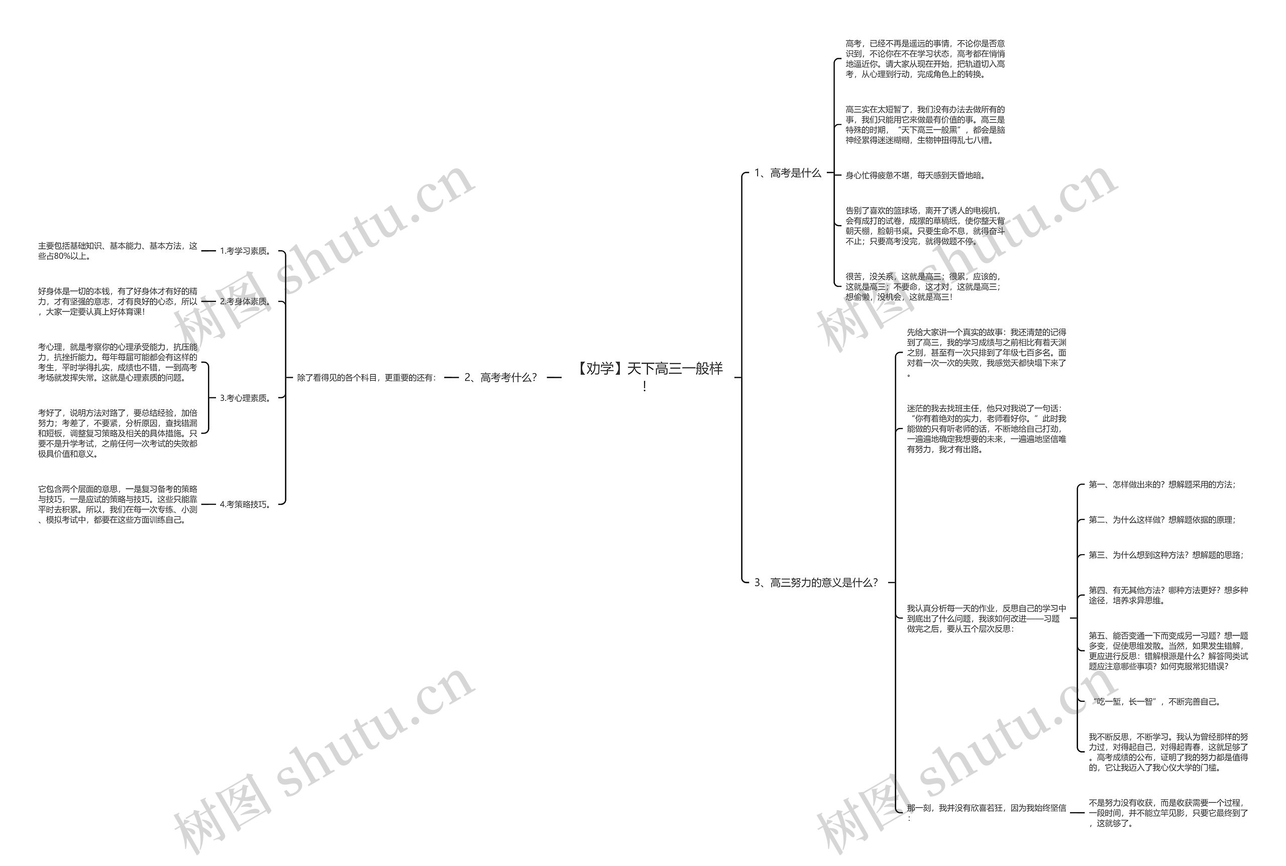 【劝学】天下高三一般样！思维导图