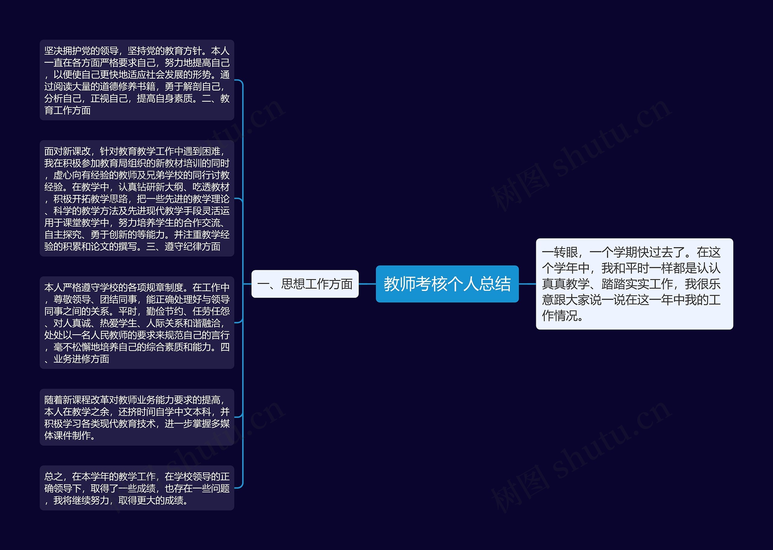 教师考核个人总结思维导图