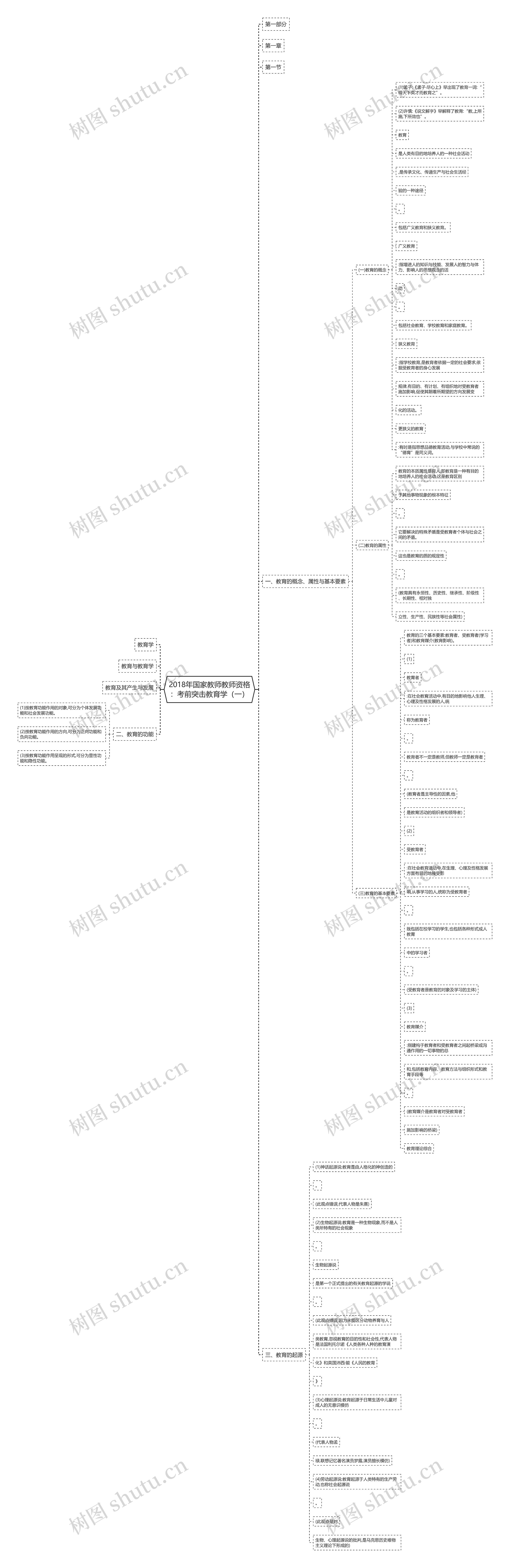 2018年国家教师教师资格：考前突击教育学（一）