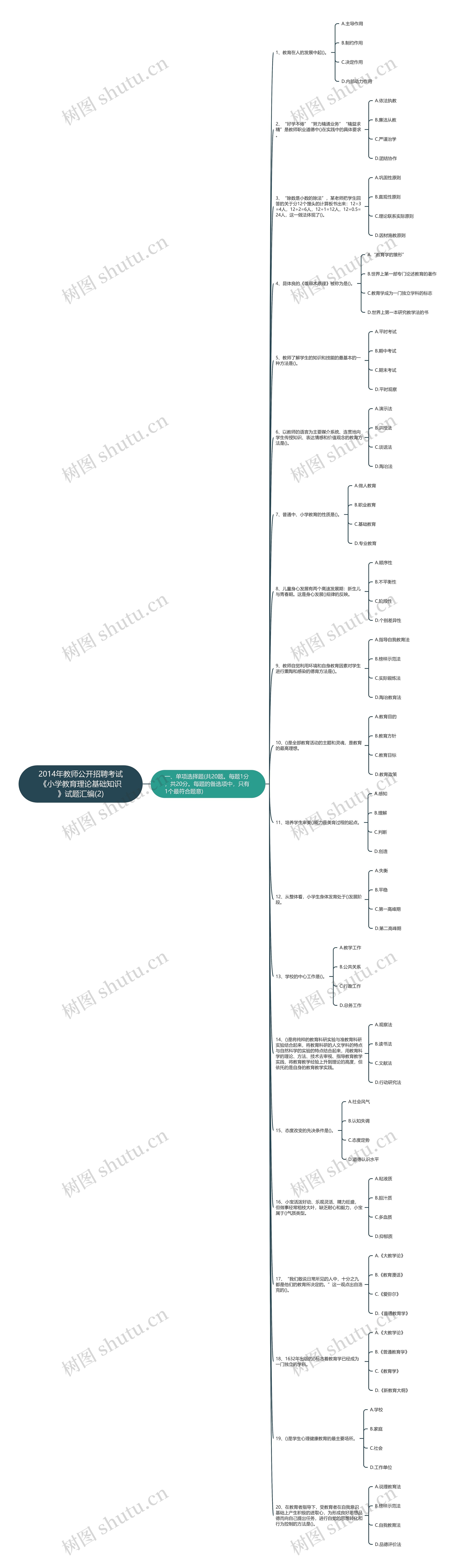 2014年教师公开招聘考试《小学教育理论基础知识》试题汇编(2)思维导图
