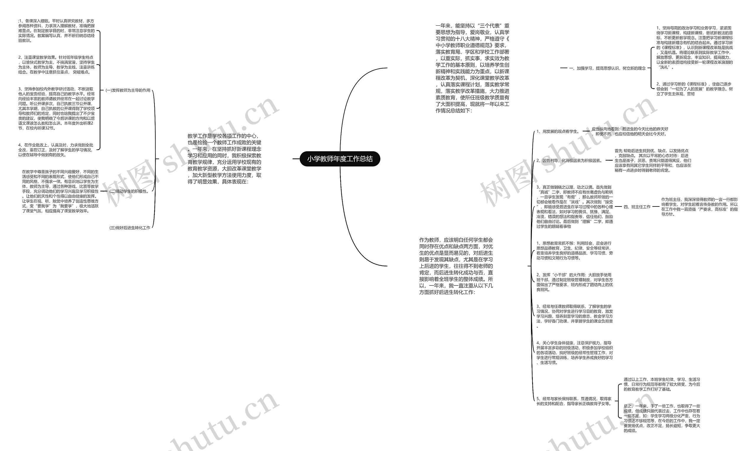 小学教师年度工作总结思维导图