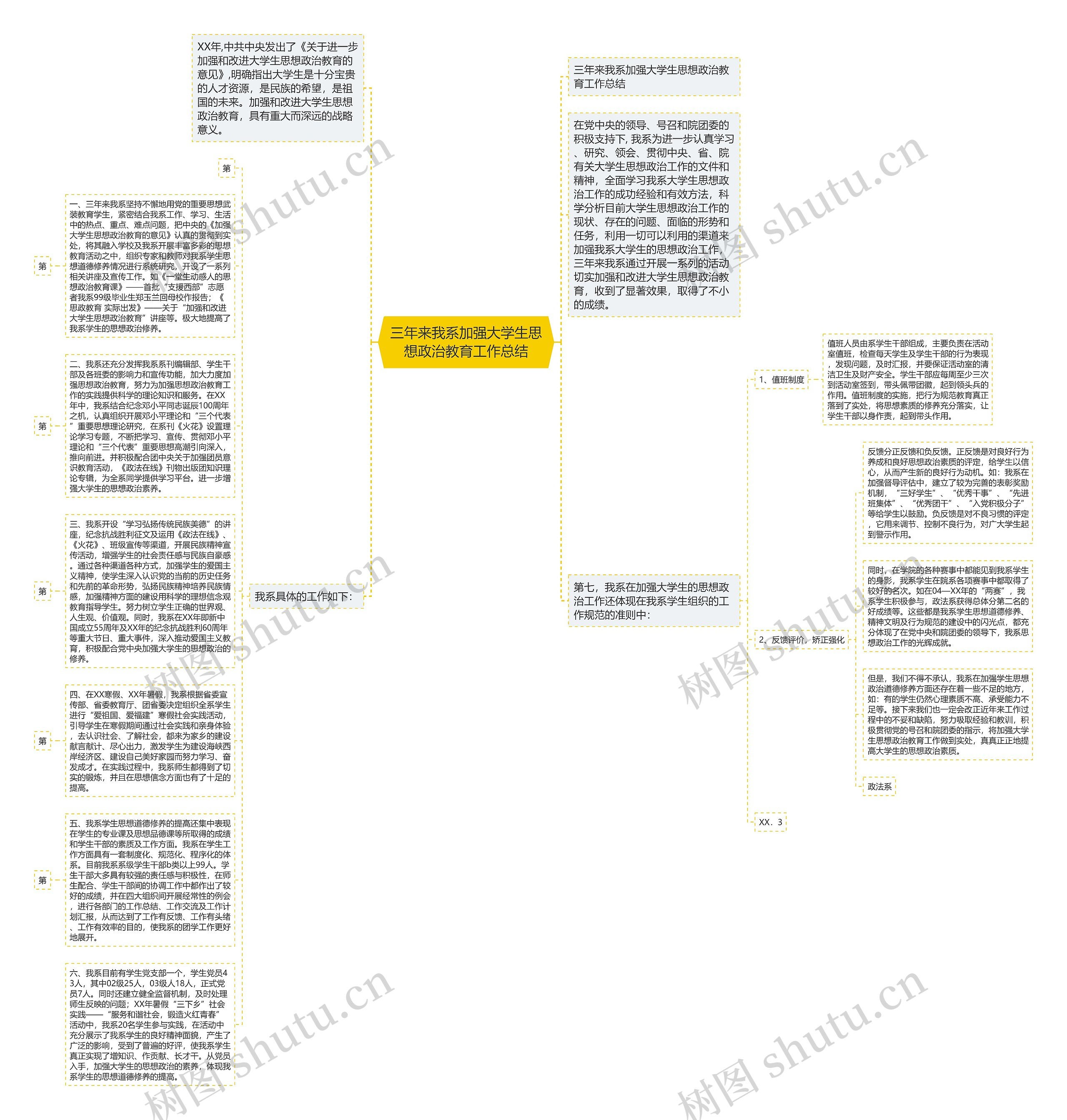 三年来我系加强大学生思想政治教育工作总结思维导图