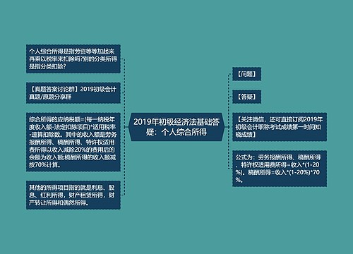 2019年初级经济法基础答疑：个人综合所得