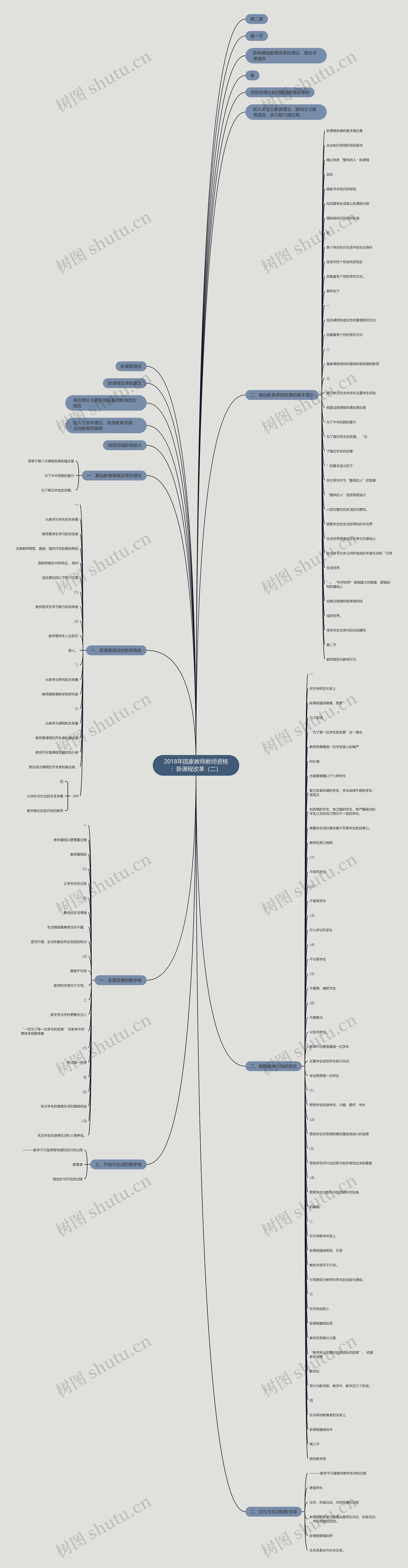 2018年国家教师教师资格：新课程改革（二）思维导图