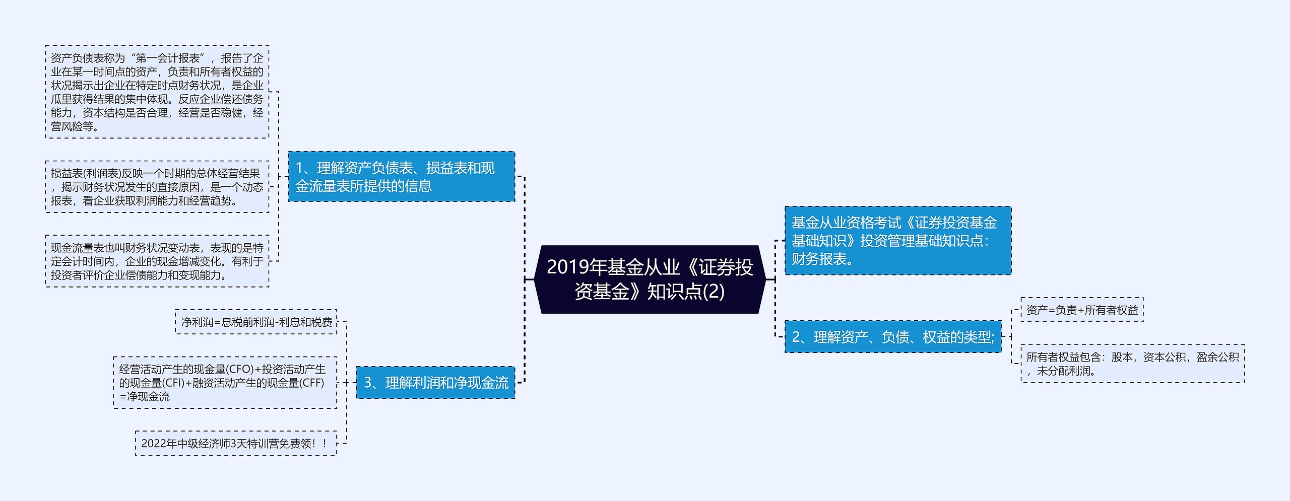 2019年基金从业《证券投资基金》知识点(2)