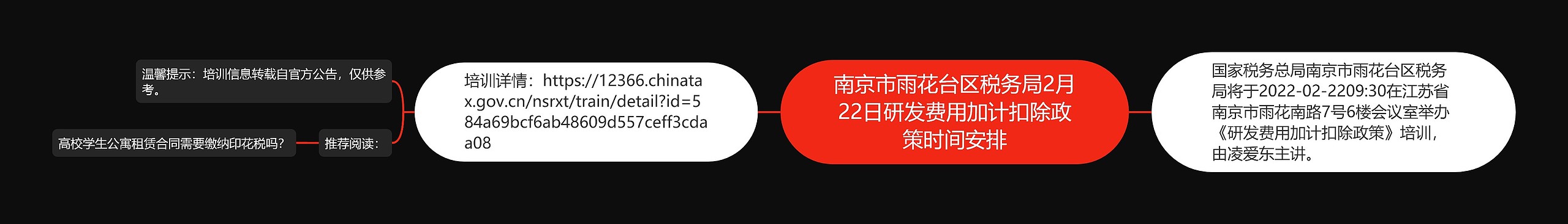 南京市雨花台区税务局2月22日研发费用加计扣除政策时间安排思维导图