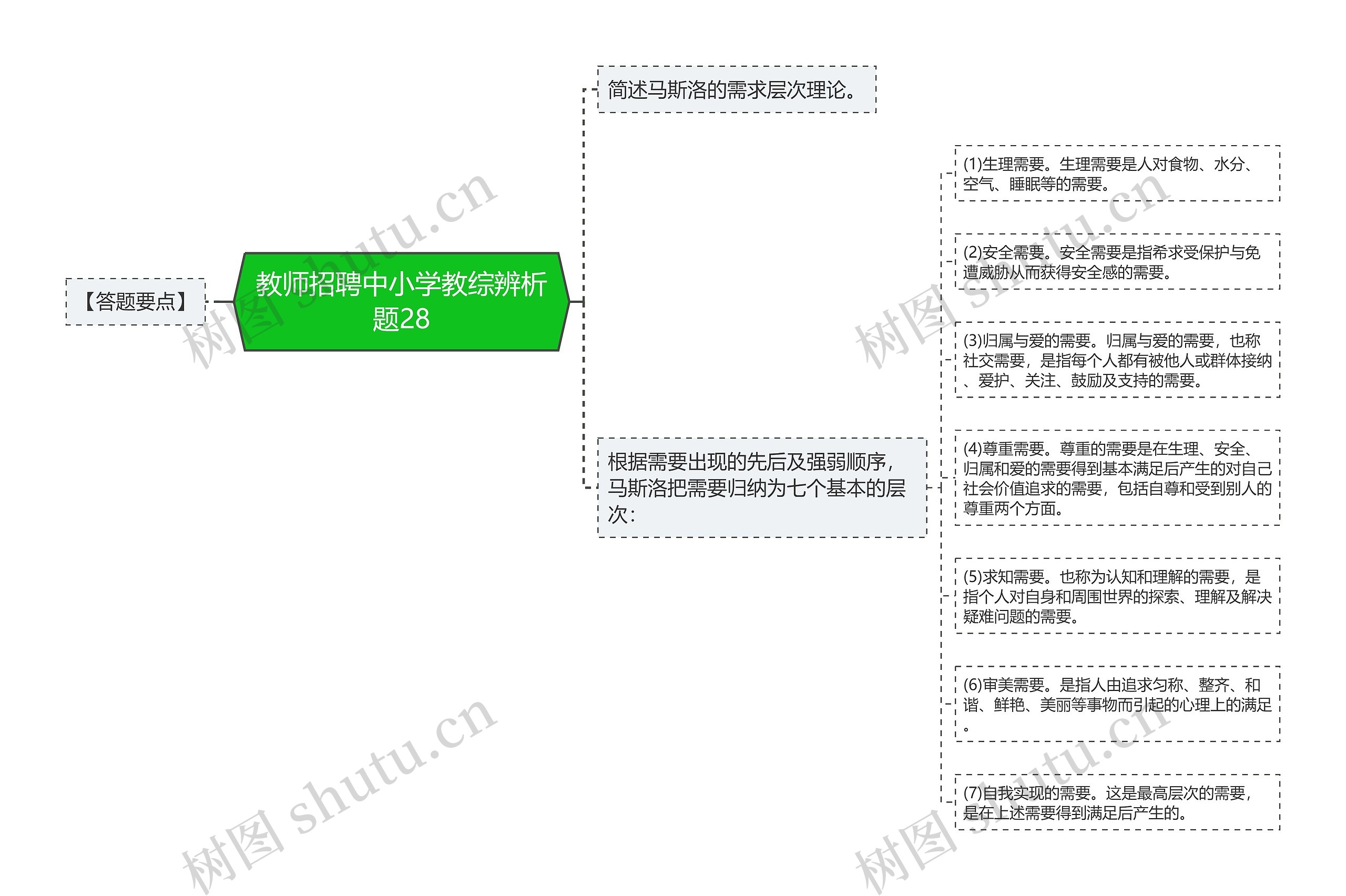 教师招聘中小学教综辨析题28