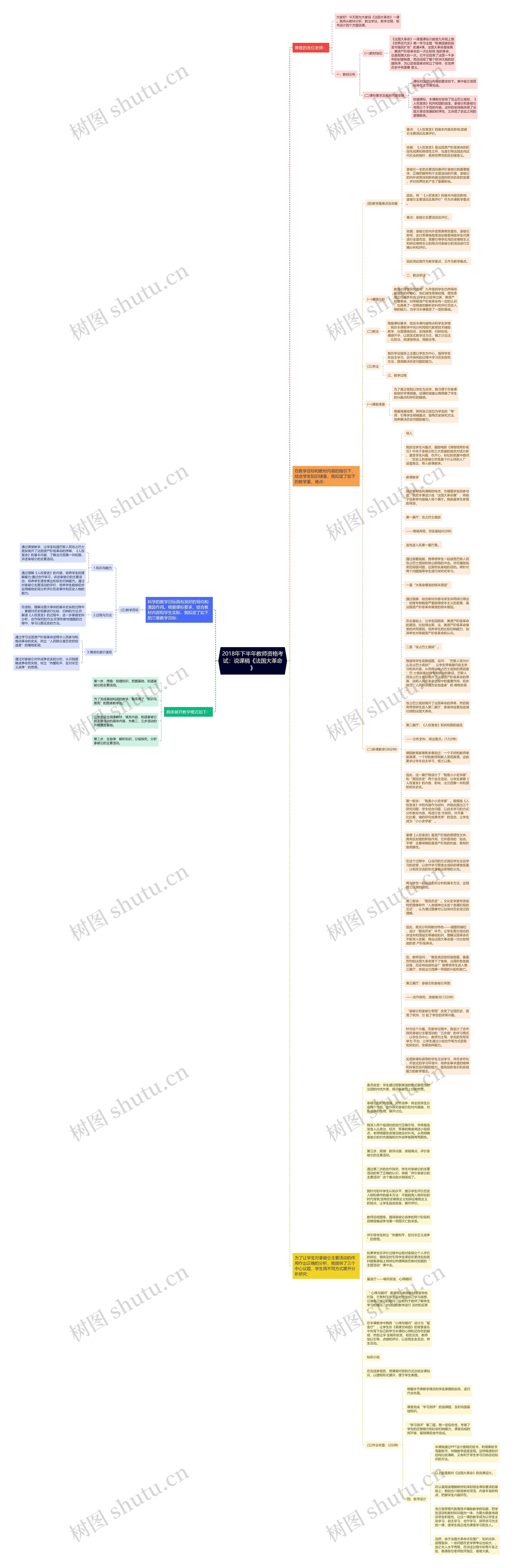 2018年下半年教师资格考试：说课稿《法国大革命》思维导图