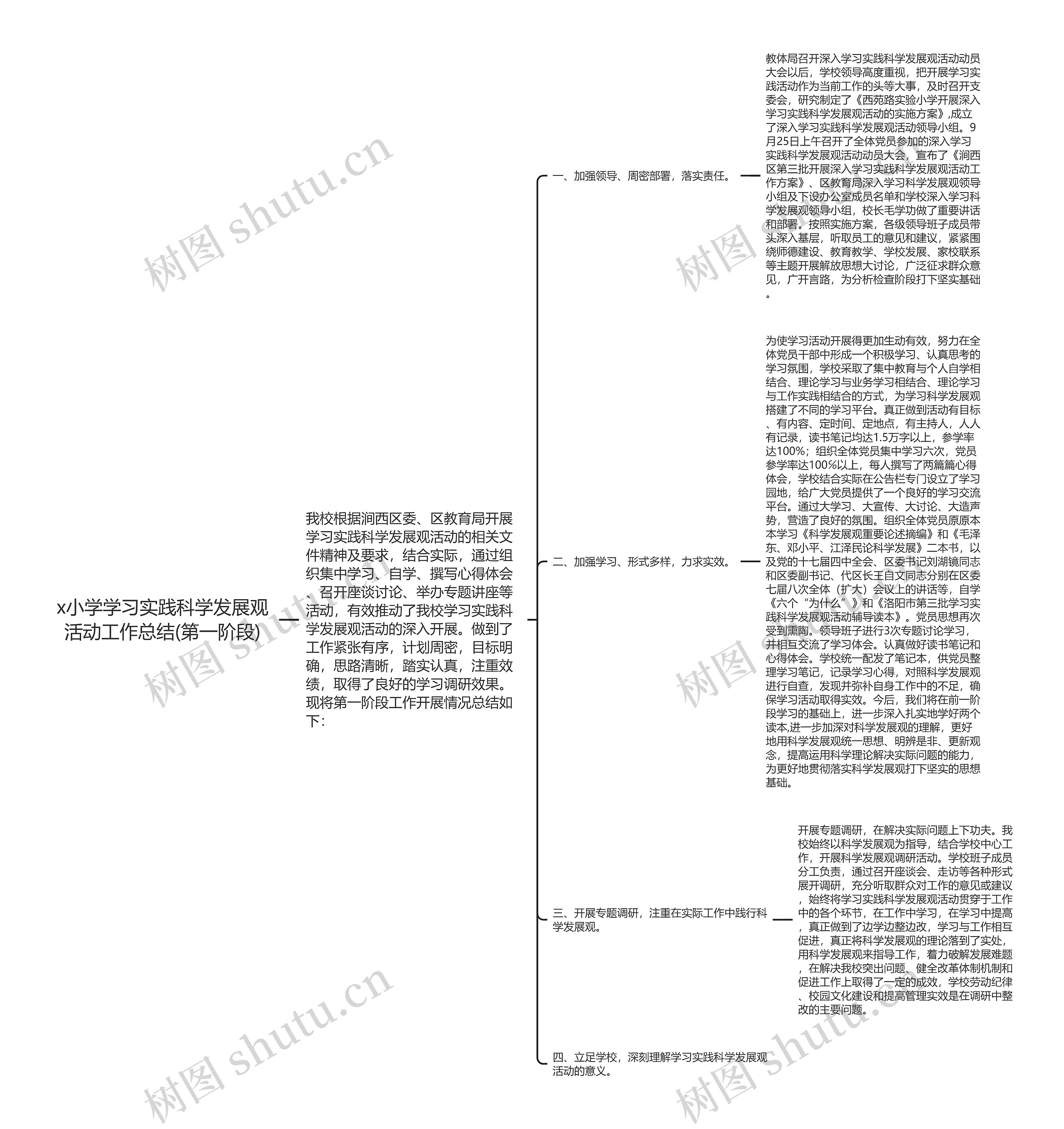 x小学学习实践科学发展观活动工作总结(第一阶段)思维导图