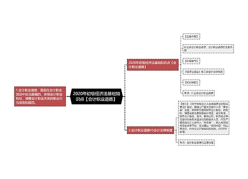 2020年初级经济法基础知识点【会计职业道德】