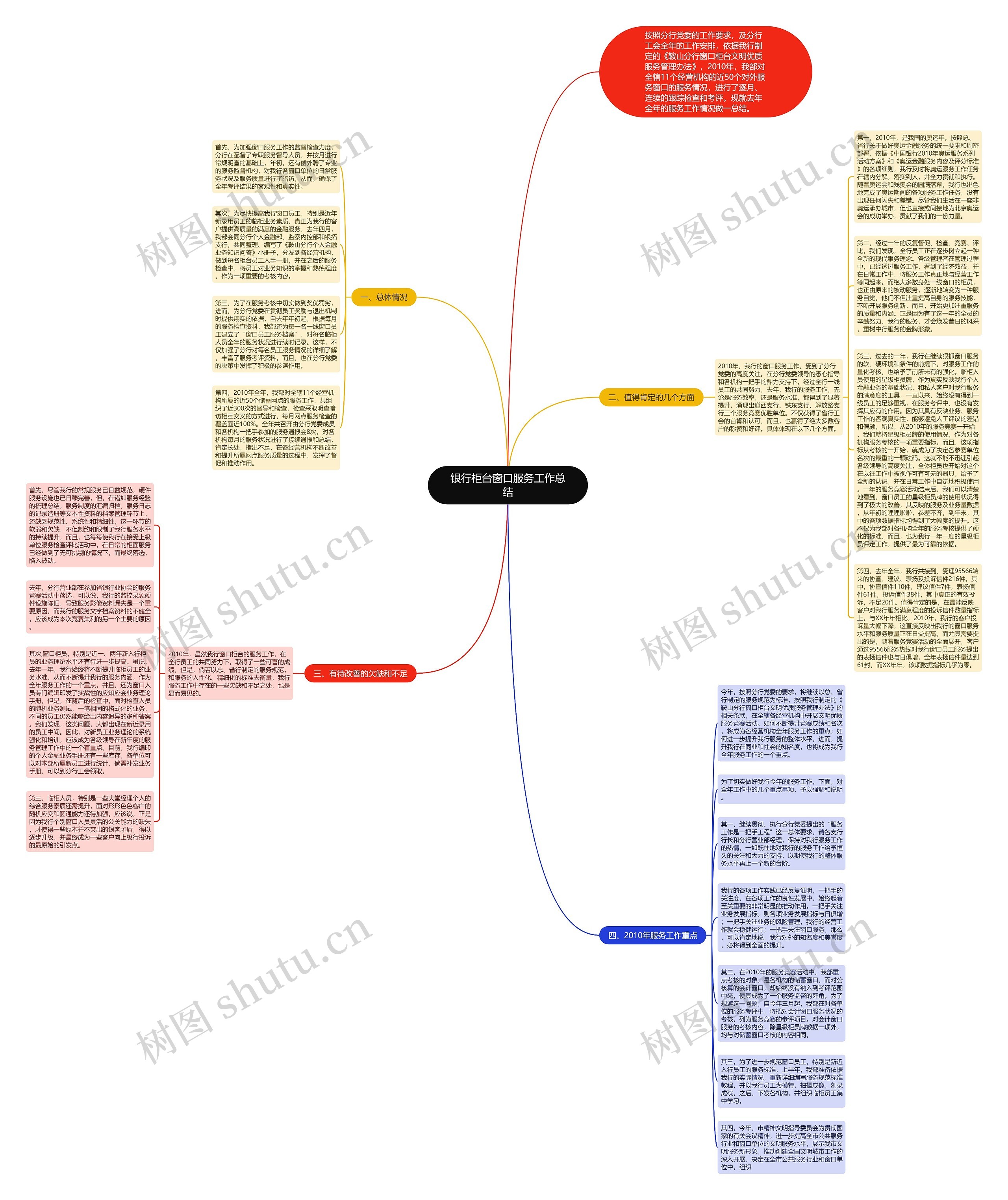 银行柜台窗口服务工作总结思维导图