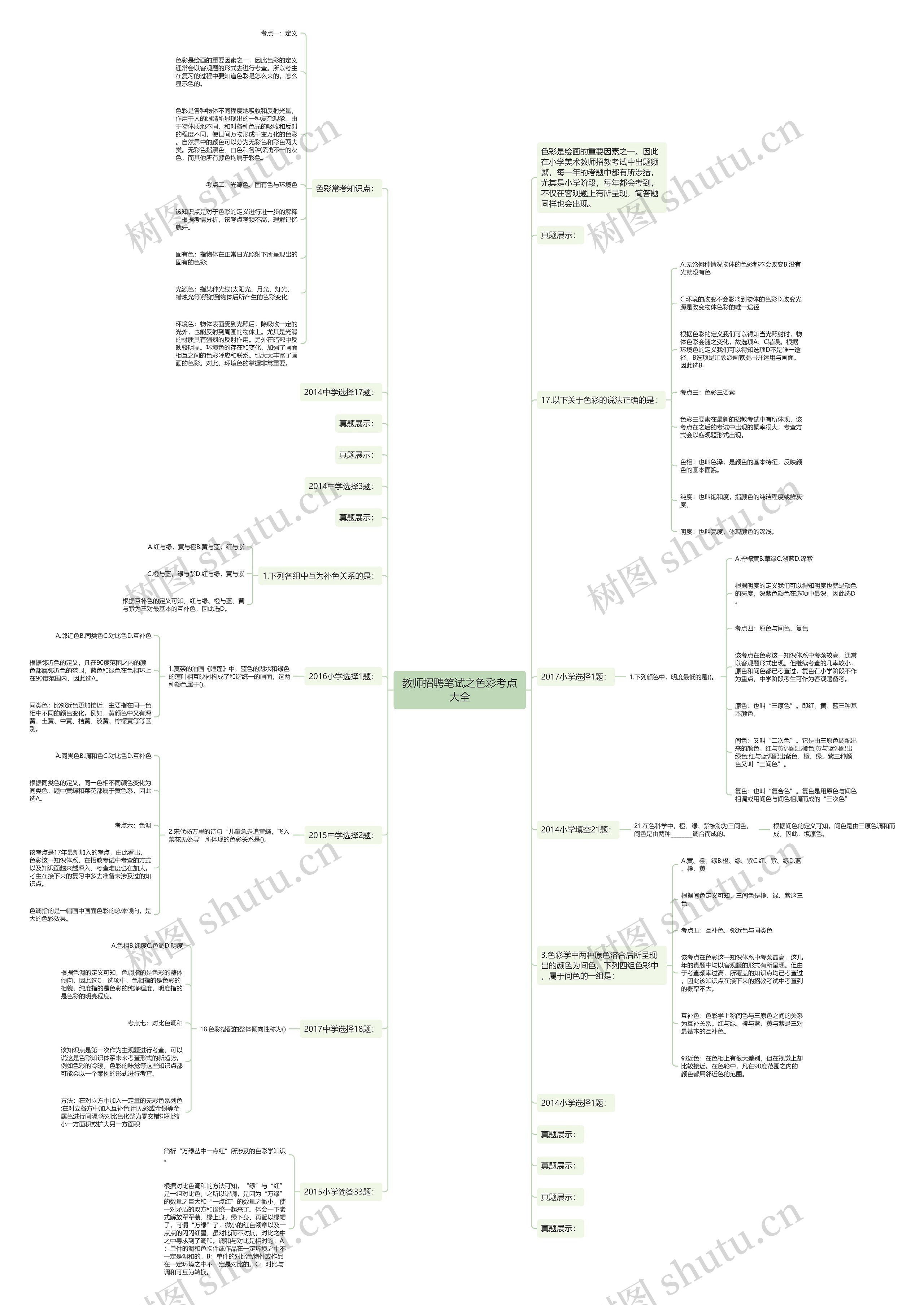 教师招聘笔试之色彩考点大全思维导图