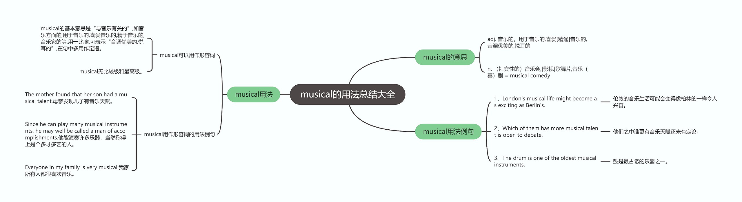 musical的用法总结大全思维导图