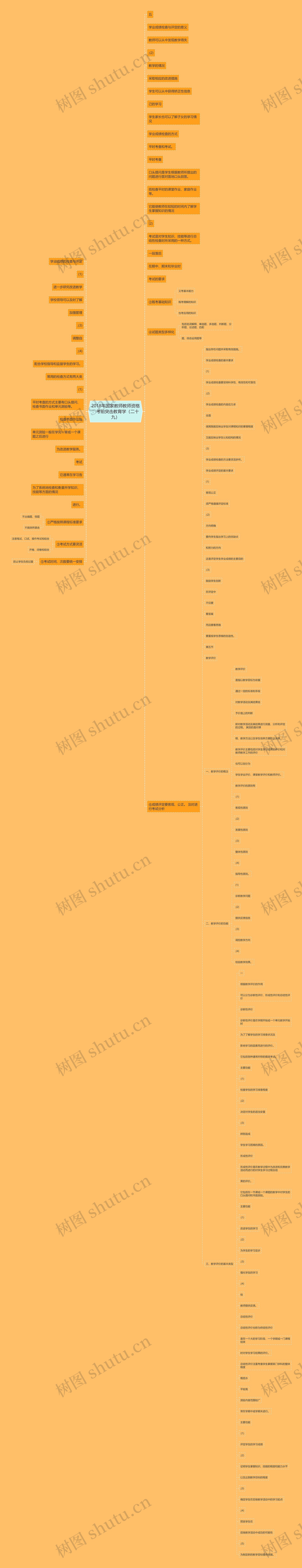 2018年国家教师教师资格：考前突击教育学（二十九）思维导图