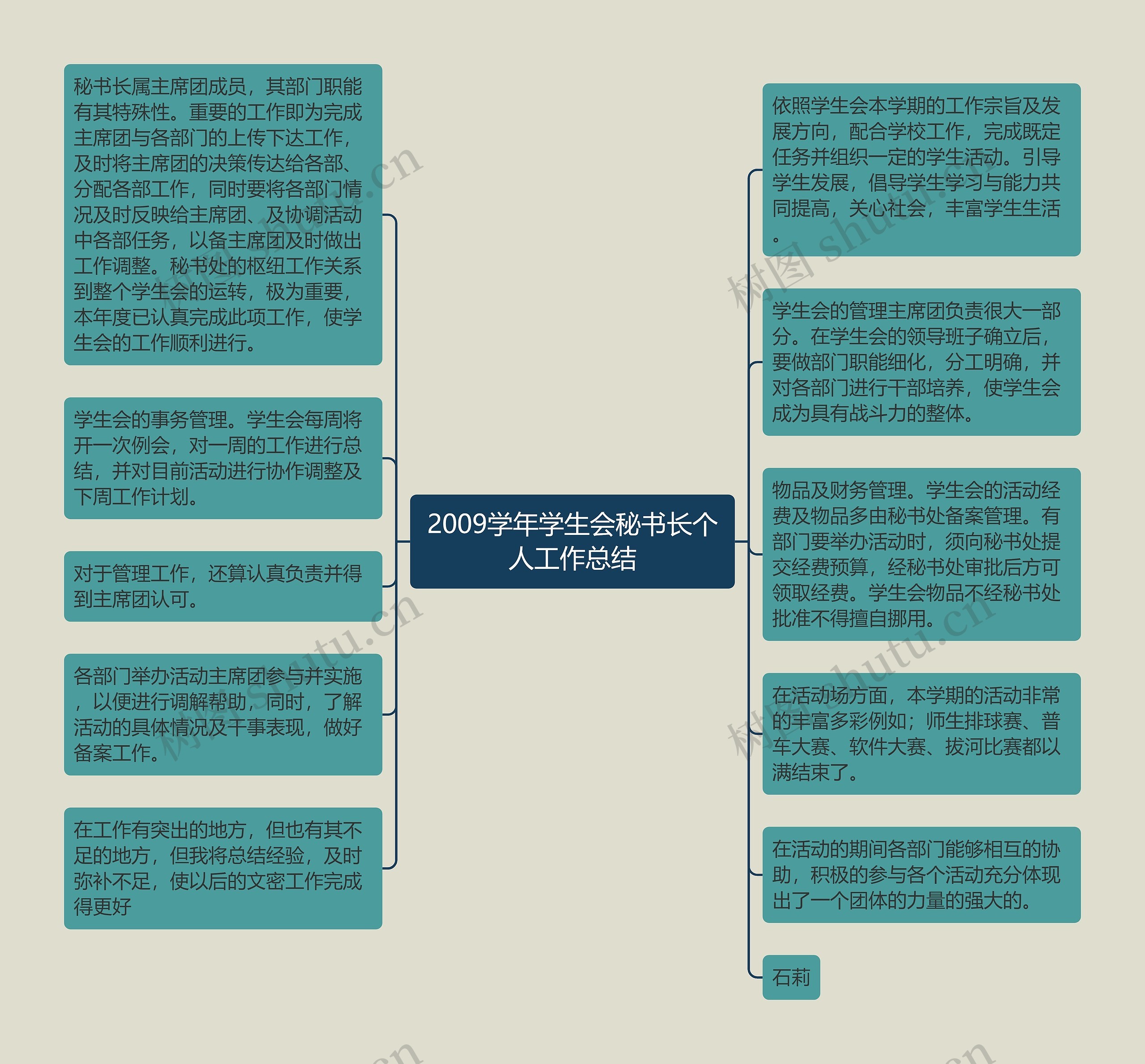 2009学年学生会秘书长个人工作总结