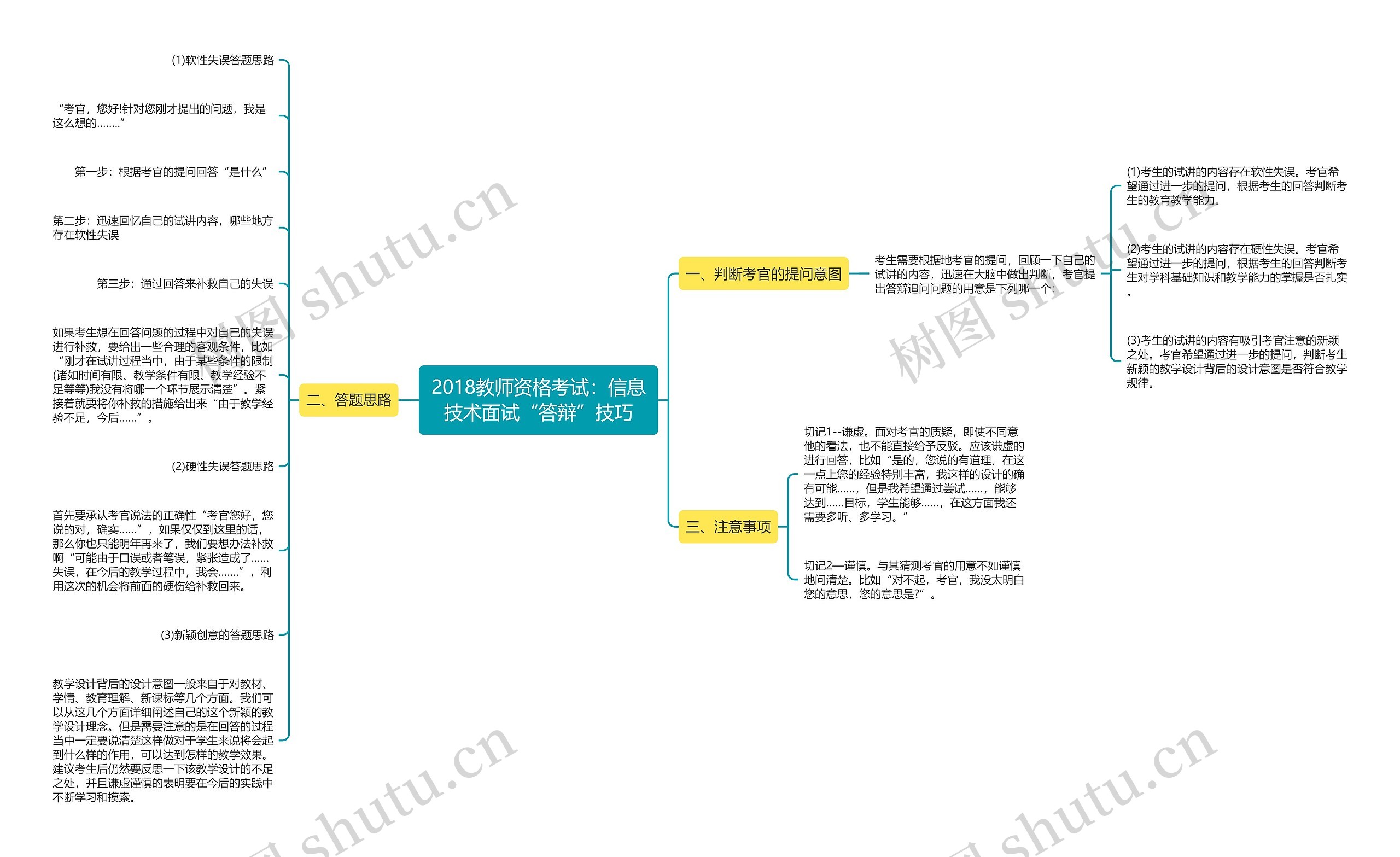 2018教师资格考试：信息技术面试“答辩”技巧