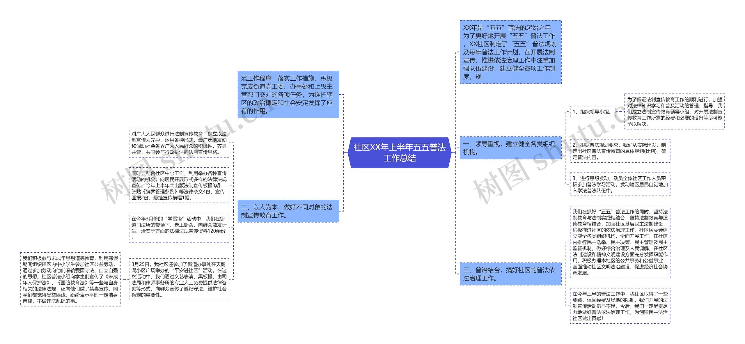 社区XX年上半年五五普法工作总结