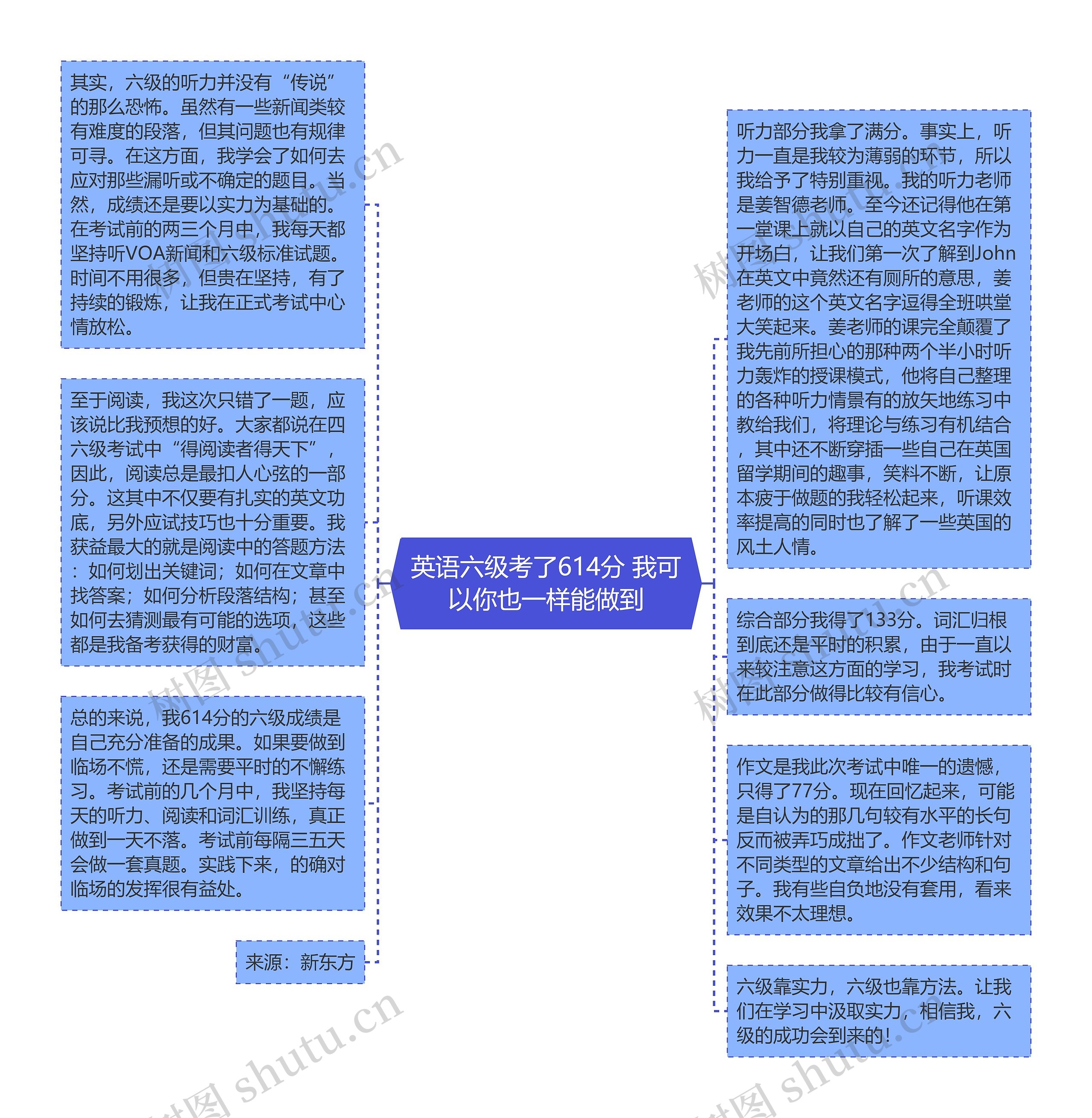 英语六级考了614分 我可以你也一样能做到