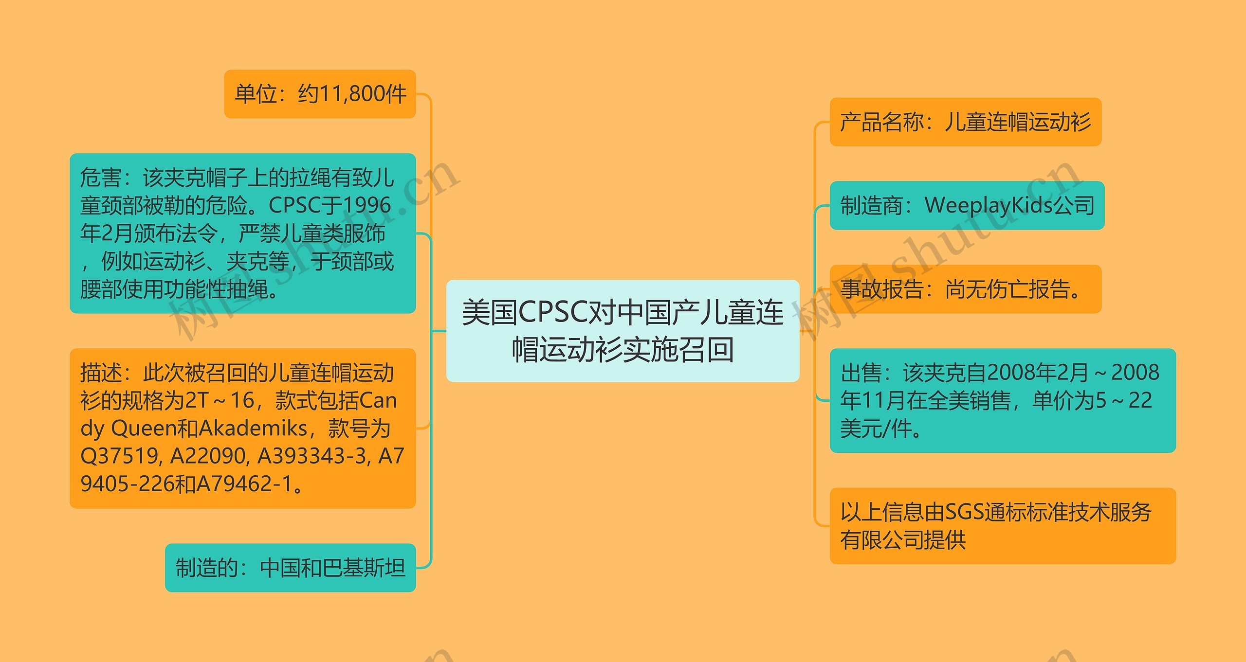 美国CPSC对中国产儿童连帽运动衫实施召回